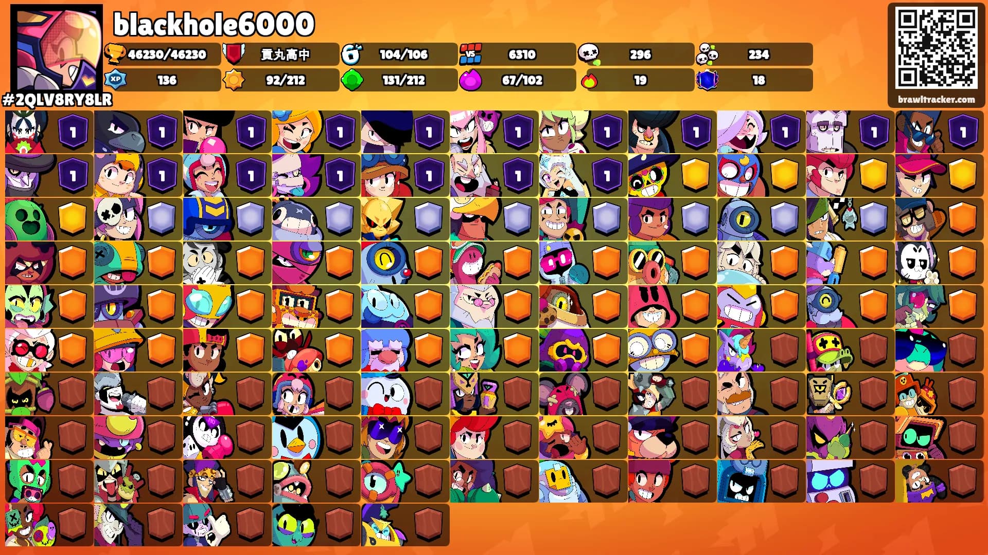 blackhole6000's Ranks