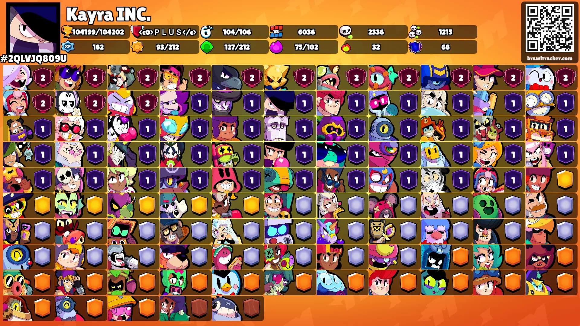 Kayra INC.'s Ranks
