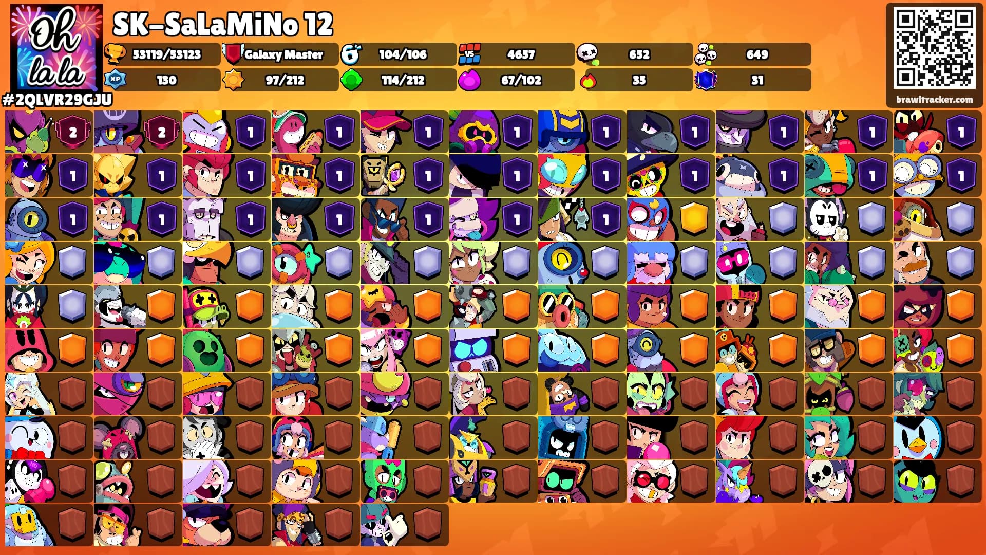 SK-SaLaMiNo 12's Ranks