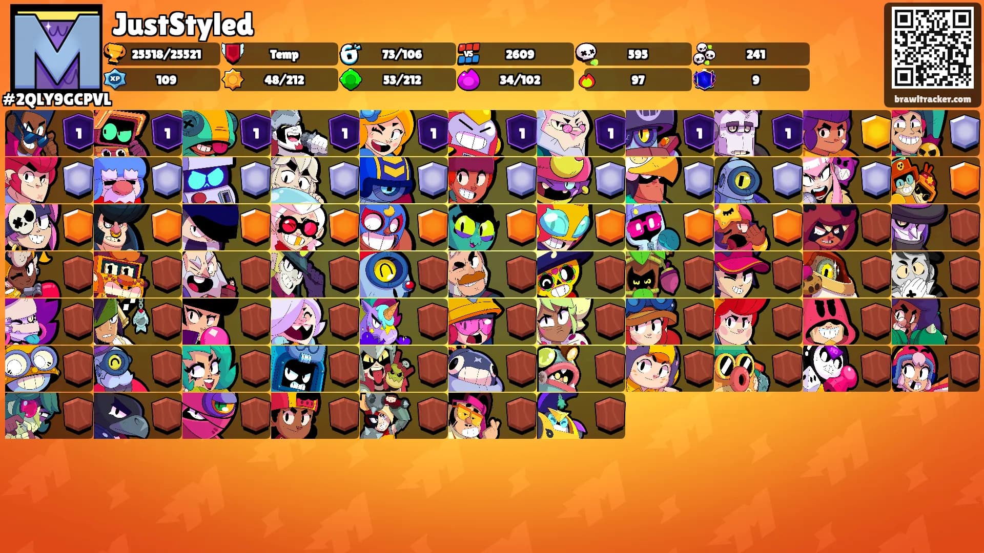JustStyled's Ranks