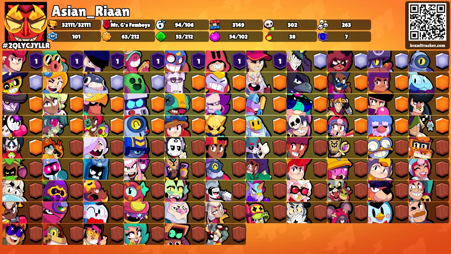 Asian_Riaan's Ranks