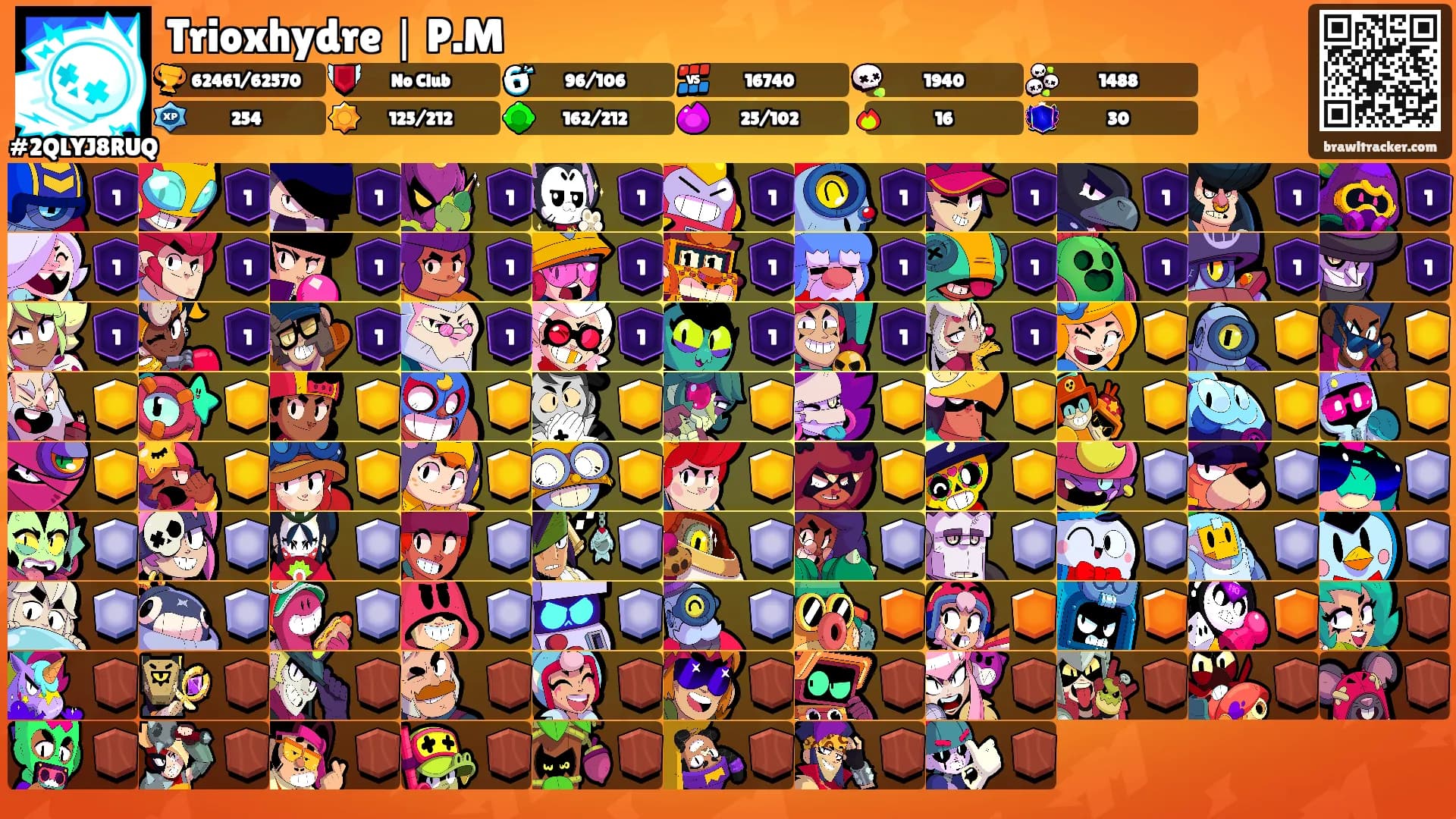 Trioxhydre｜P.M's Ranks
