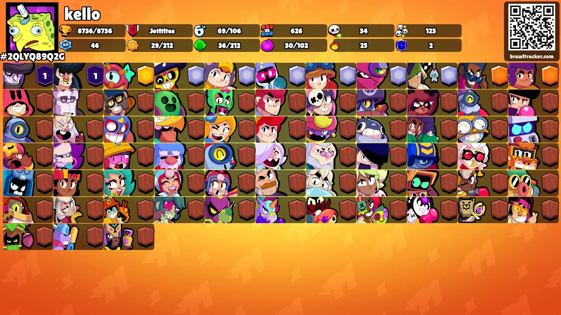 kello's Ranks