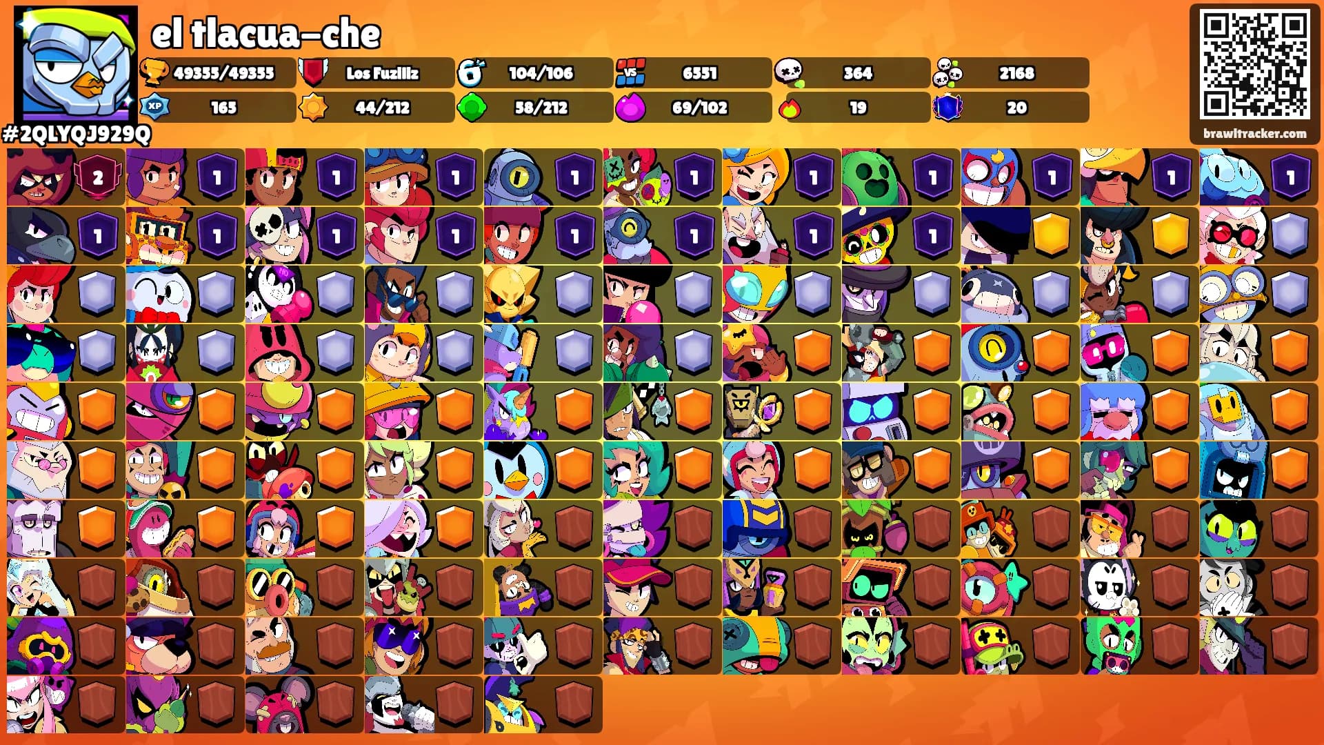 el tlacua-che's Ranks