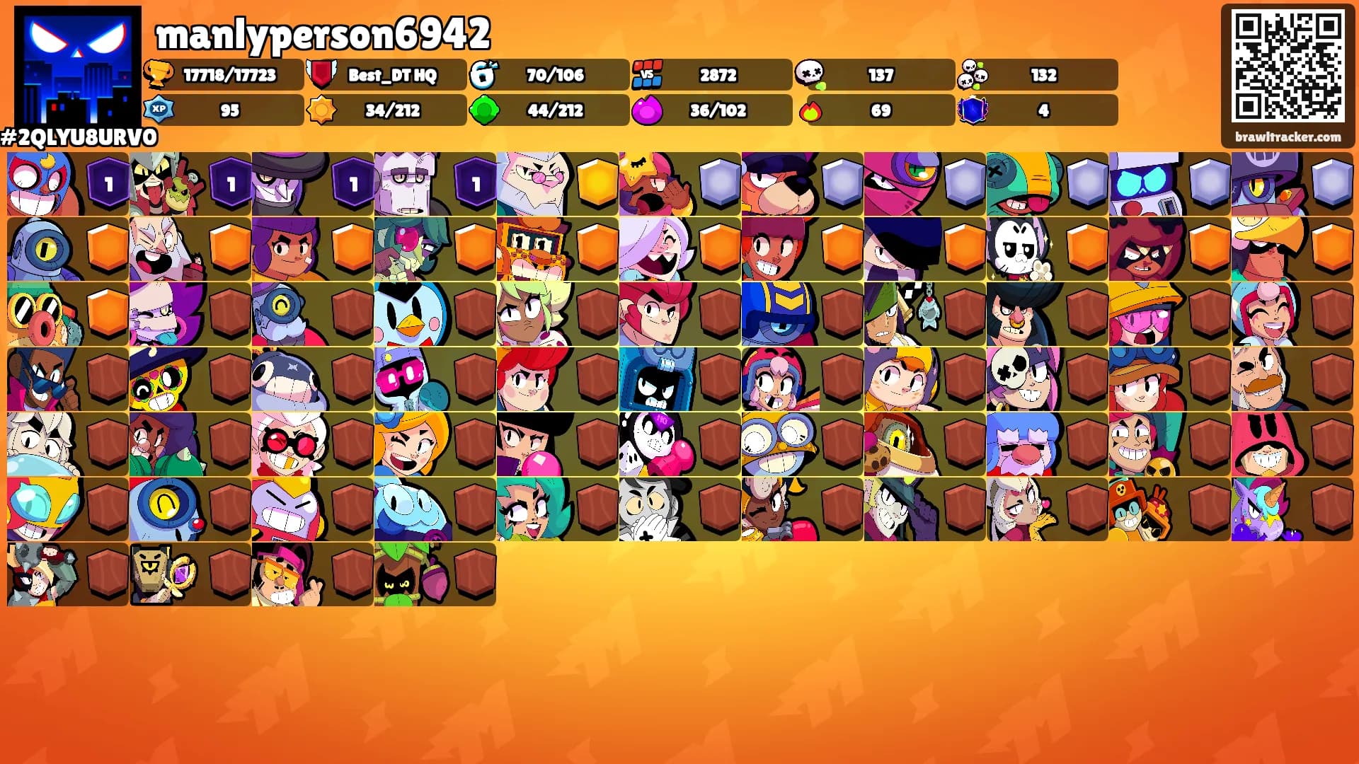 manlyperson6942's Ranks