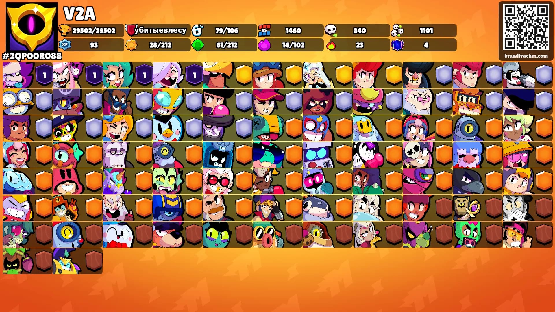 V2A's Ranks