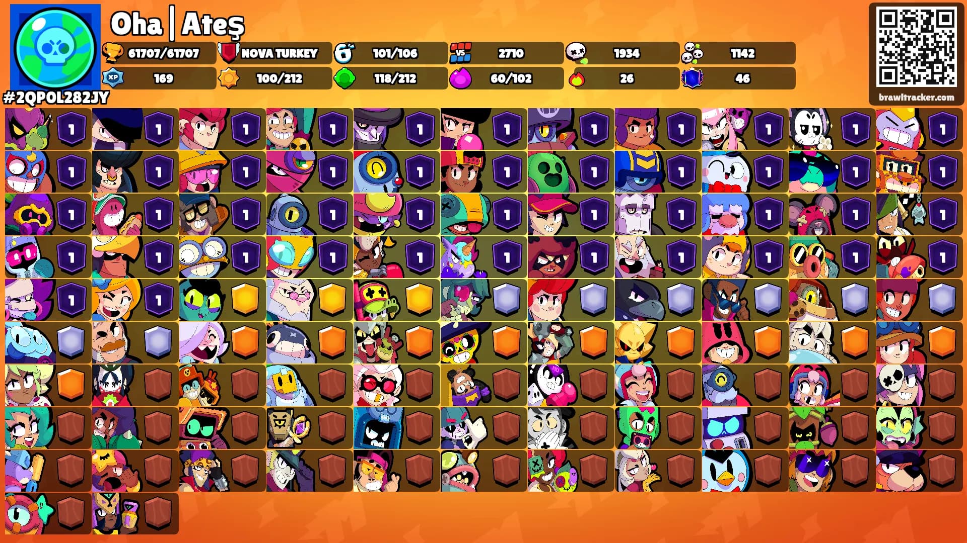 Oha|Ateş's Ranks