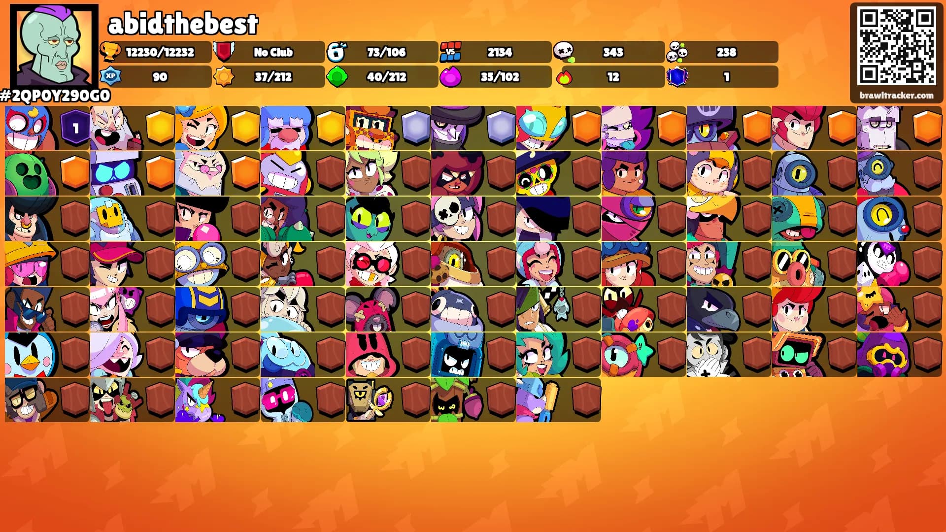abidthebest's Ranks