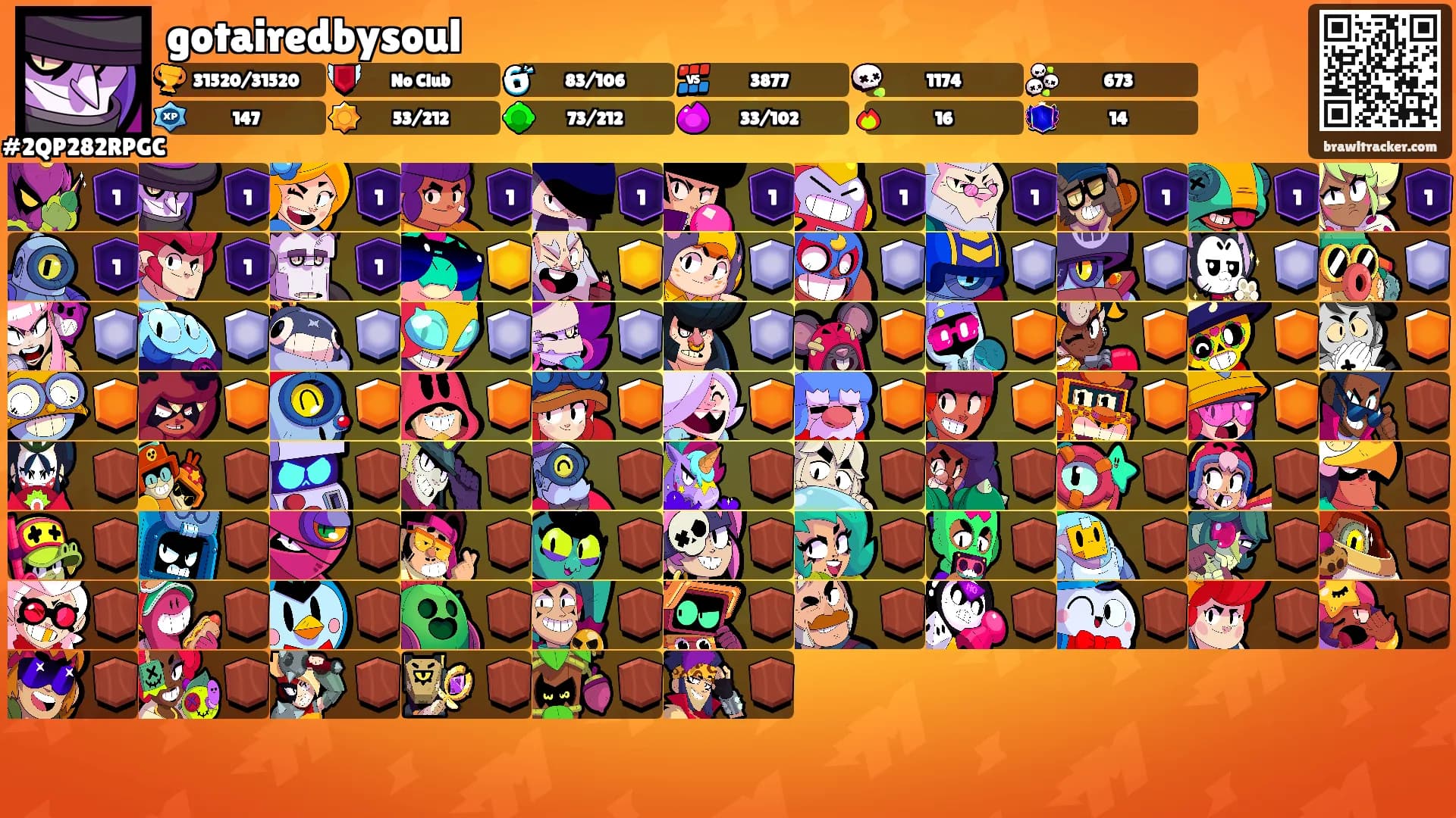 gotairedbysoul's Ranks