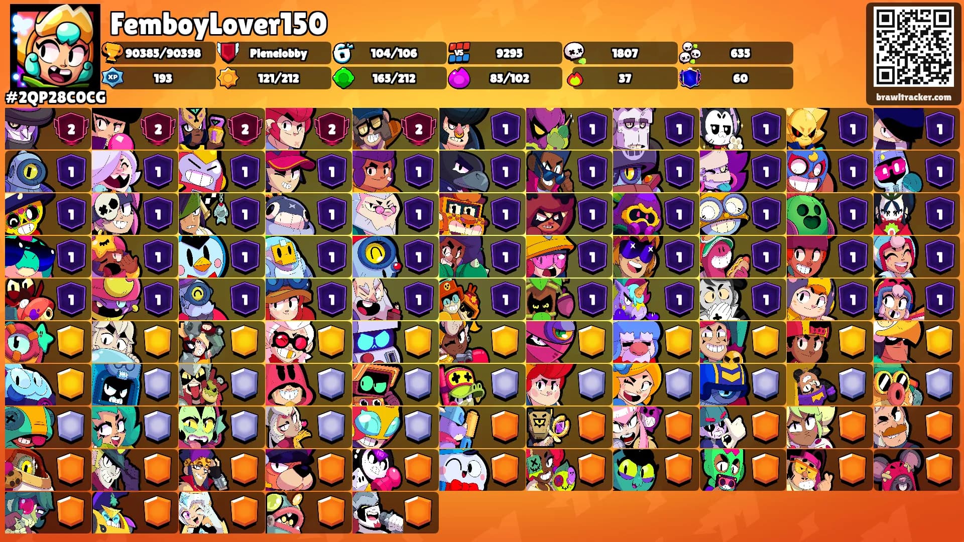 FemboyLover150's Ranks