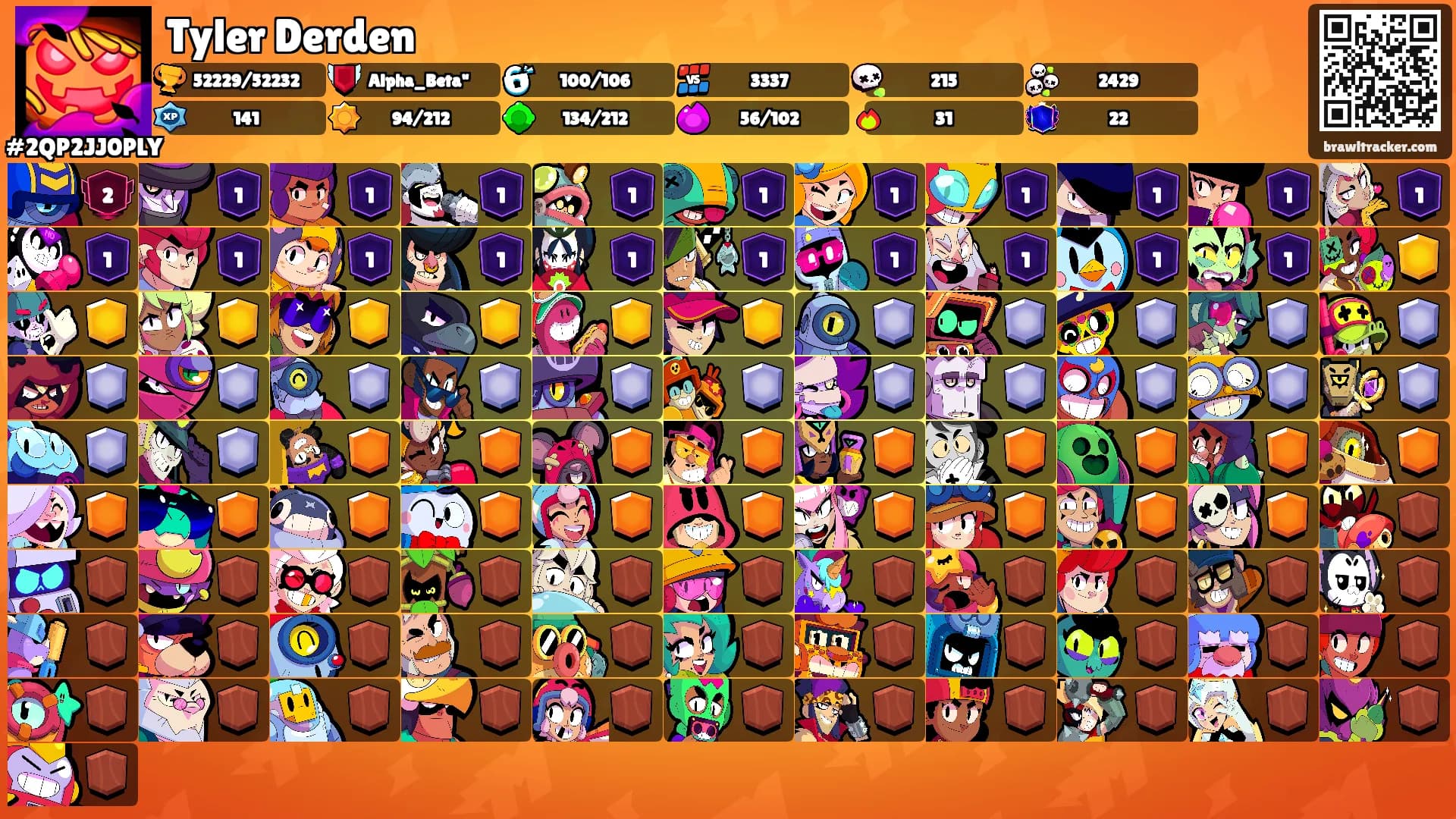 Tyler Derden's Ranks