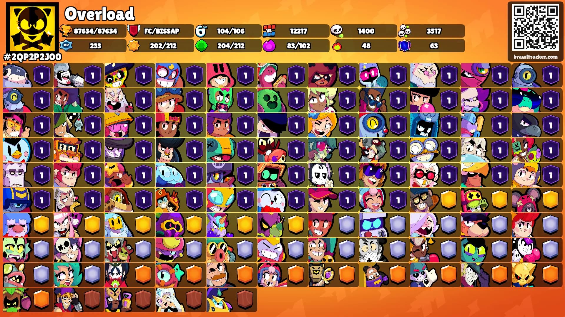 Overload's Ranks