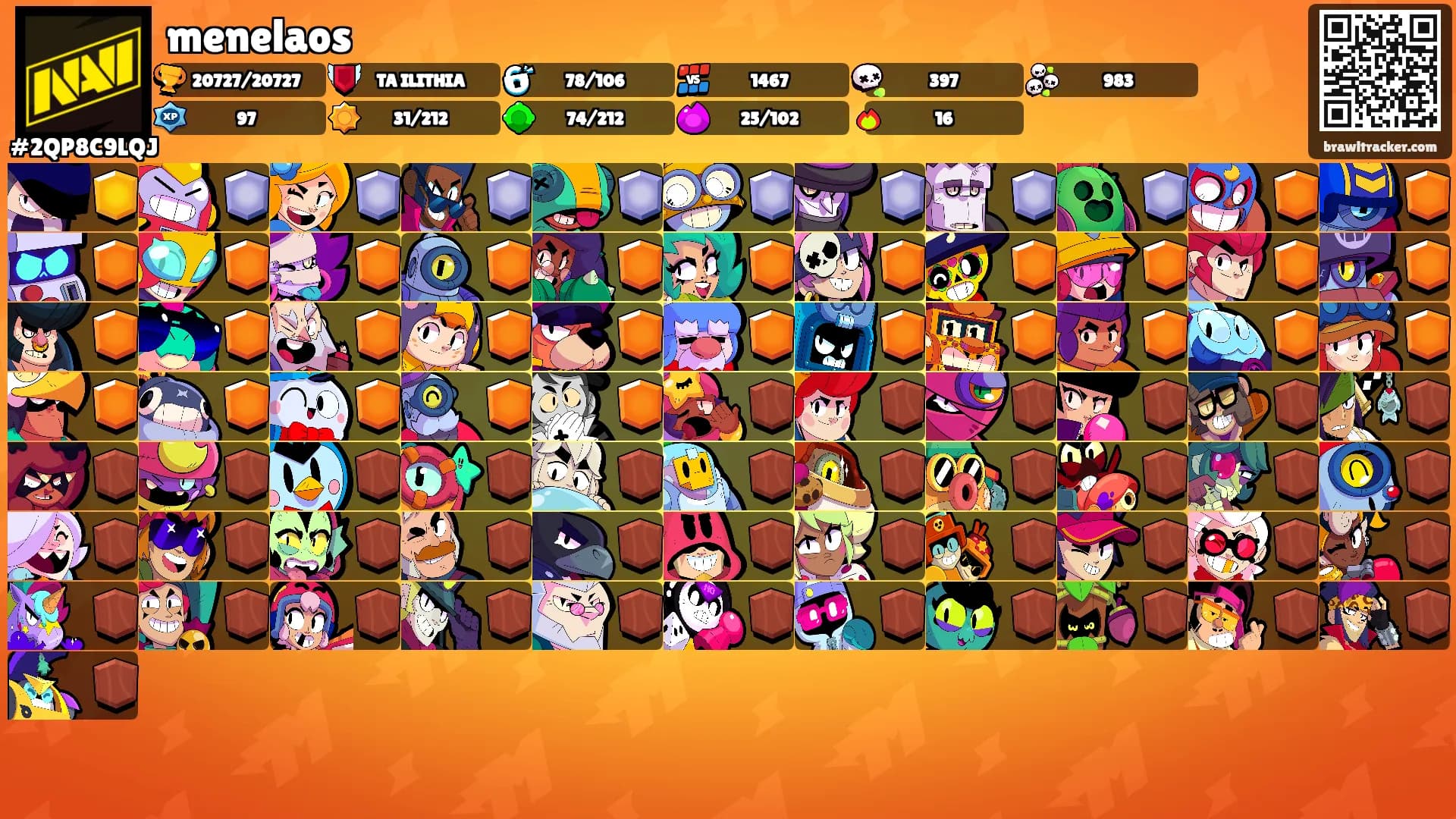 menelaos's Ranks