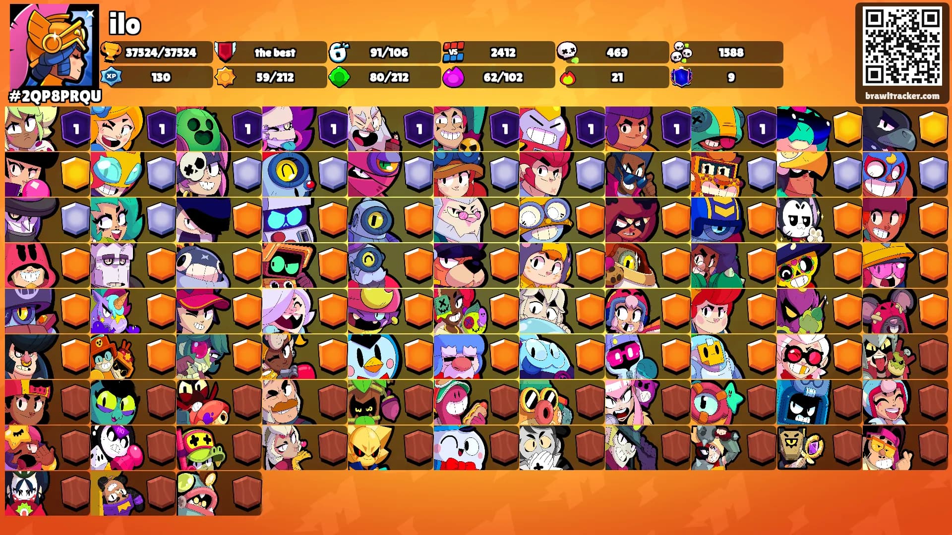ilo's Ranks
