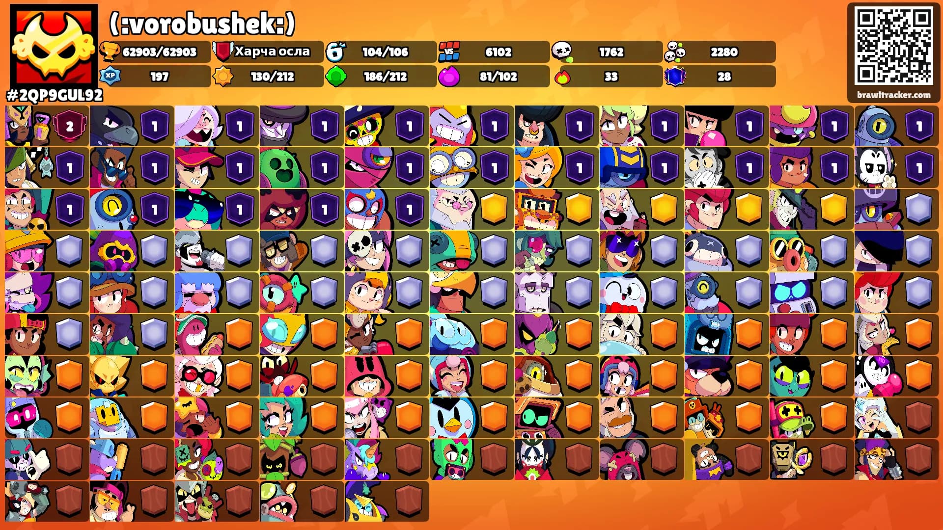 (:vorobushek:)'s Ranks