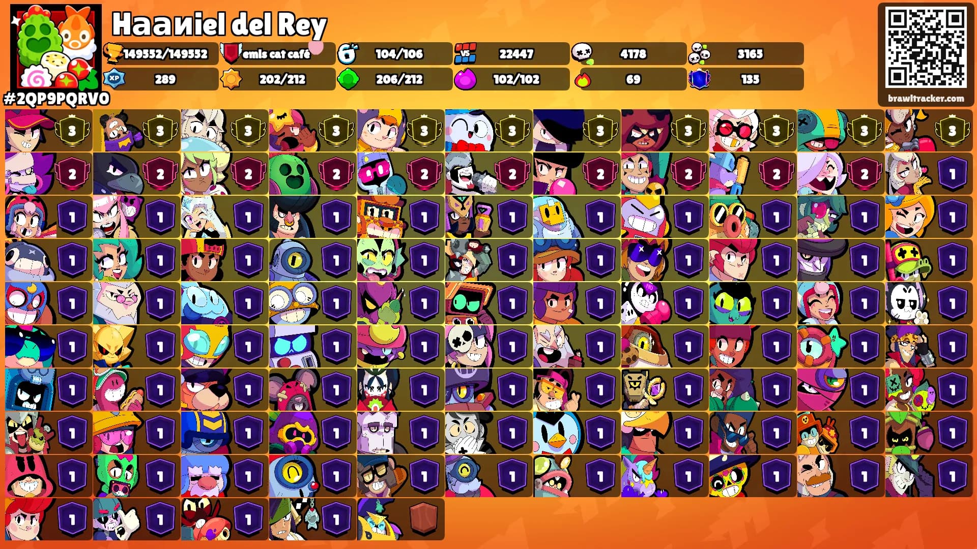 Hааиiel del Rey's Ranks