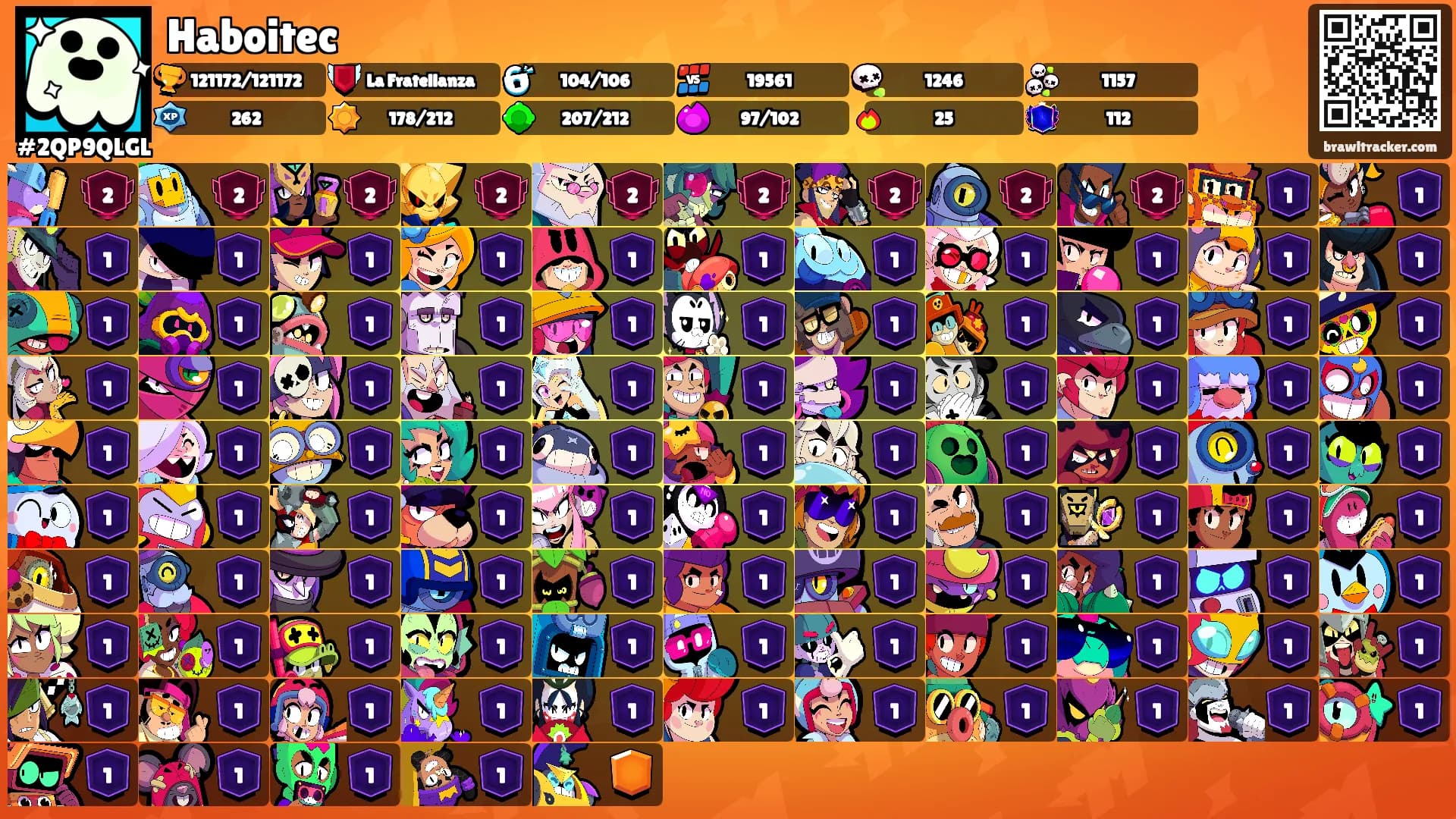 Haboitec's Ranks