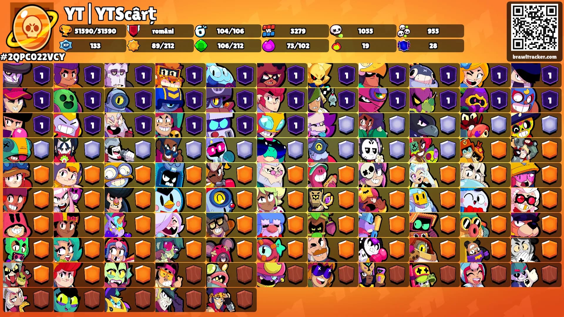 YT|YTScârț's Ranks