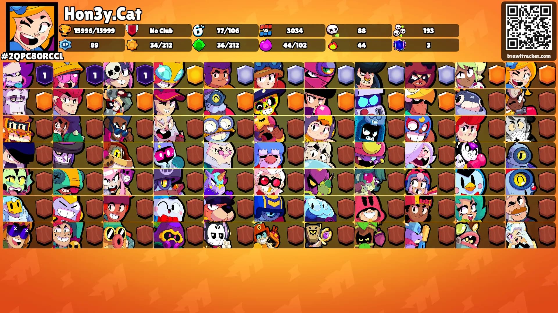 Hon3y.Cat's Ranks