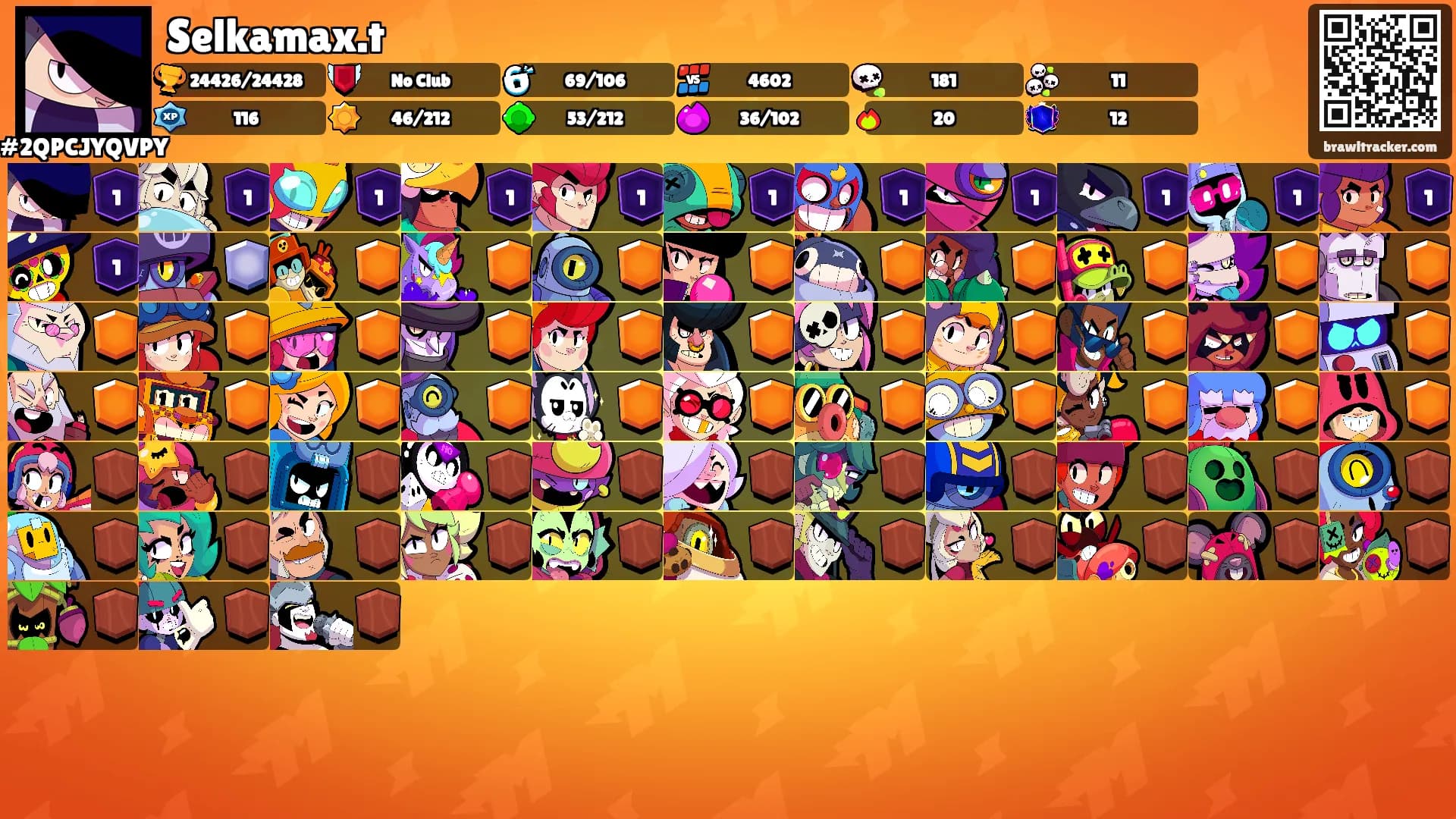Selkamax.t's Ranks
