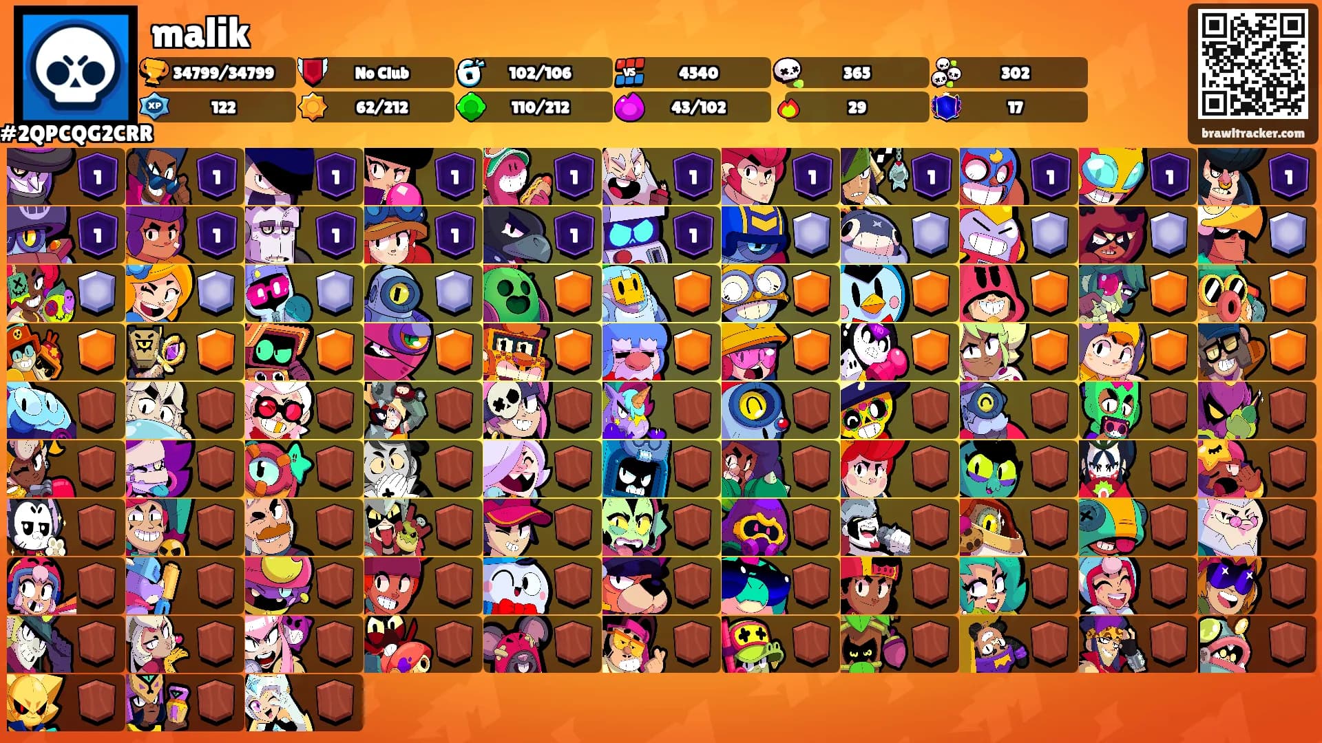 malik's Ranks