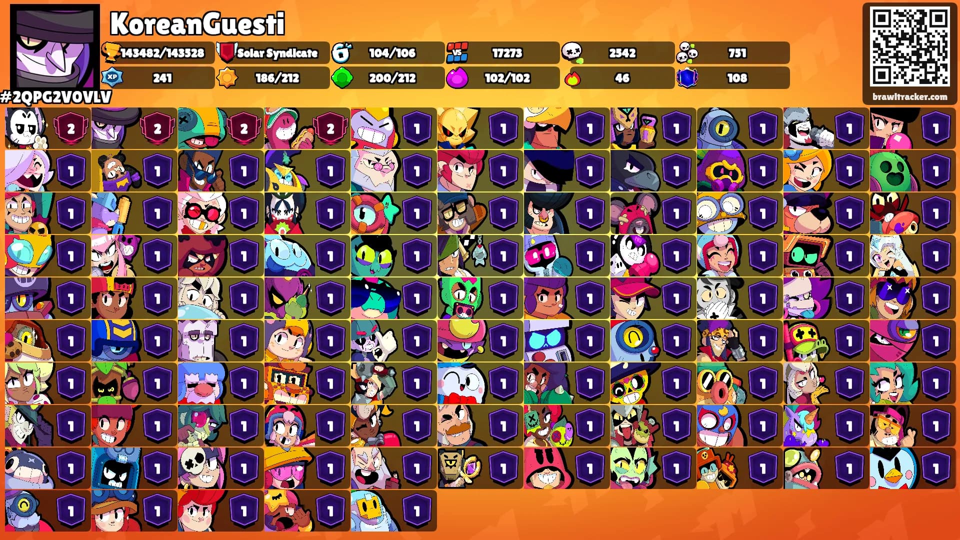 KoreanGuesti's Ranks