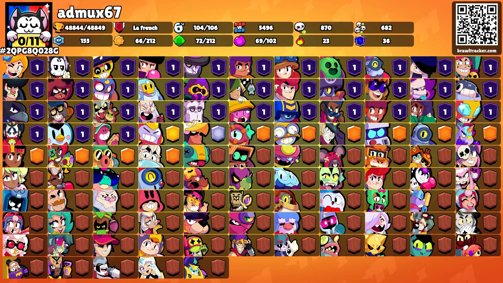 admux67's Ranks