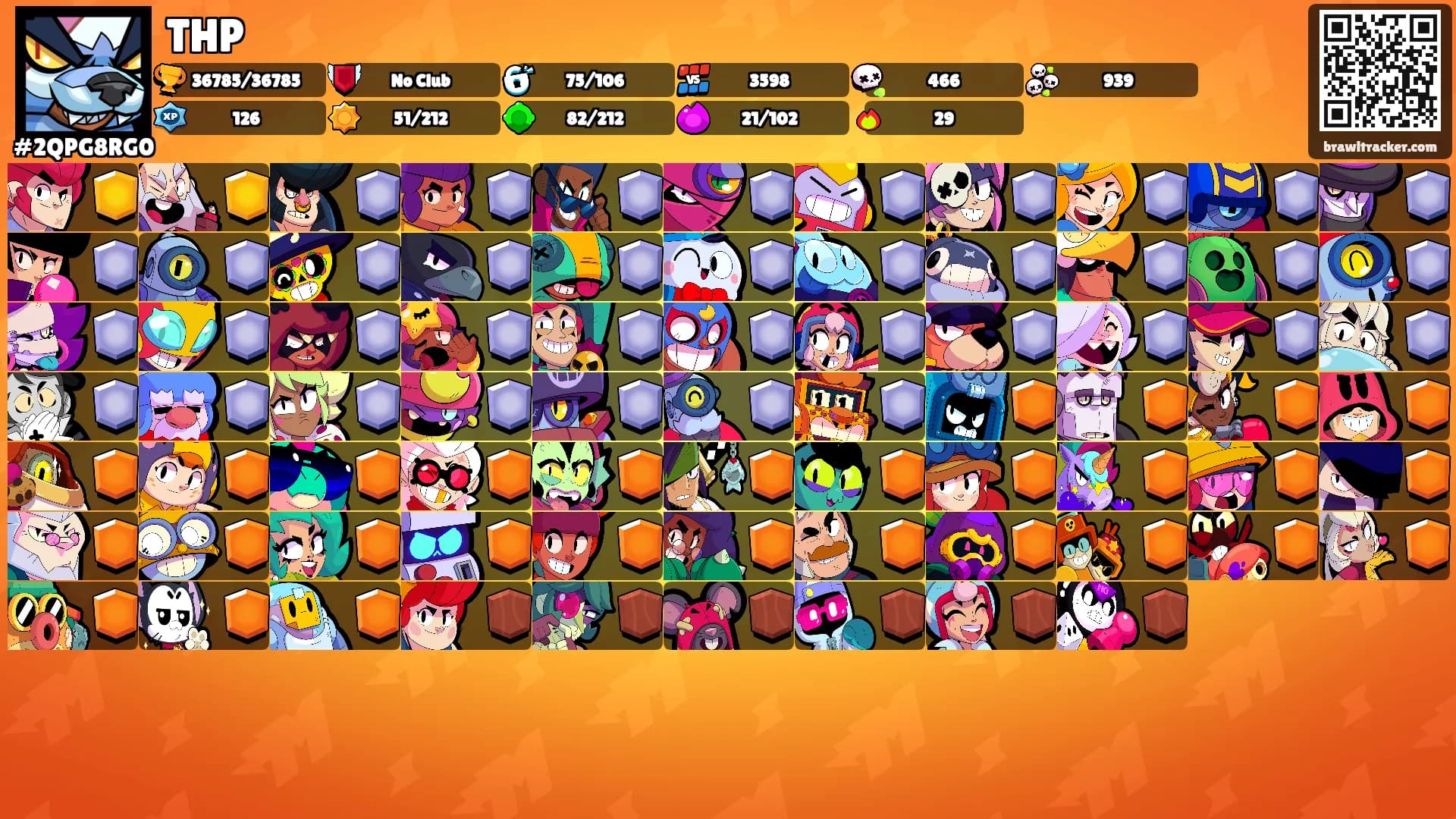 THP's Ranks