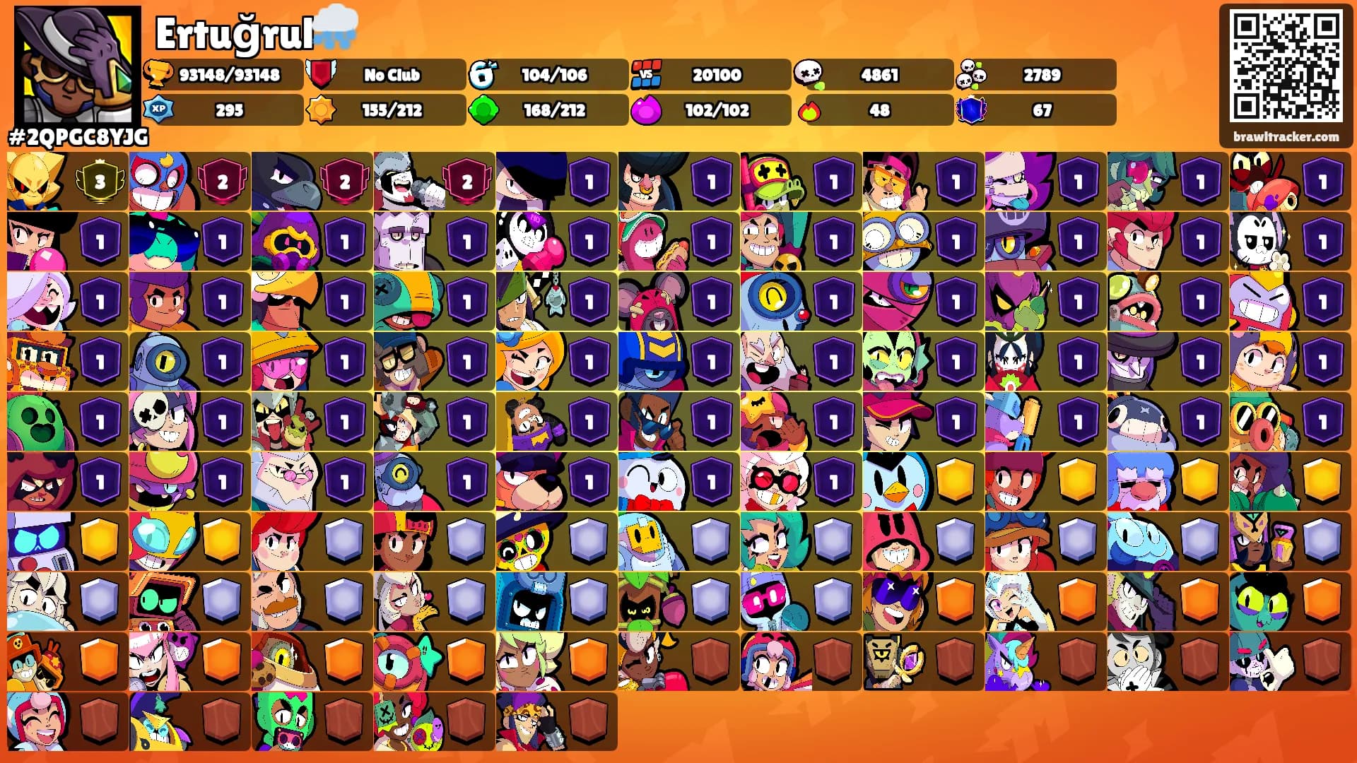 Ertuğrul🌨️'s Ranks