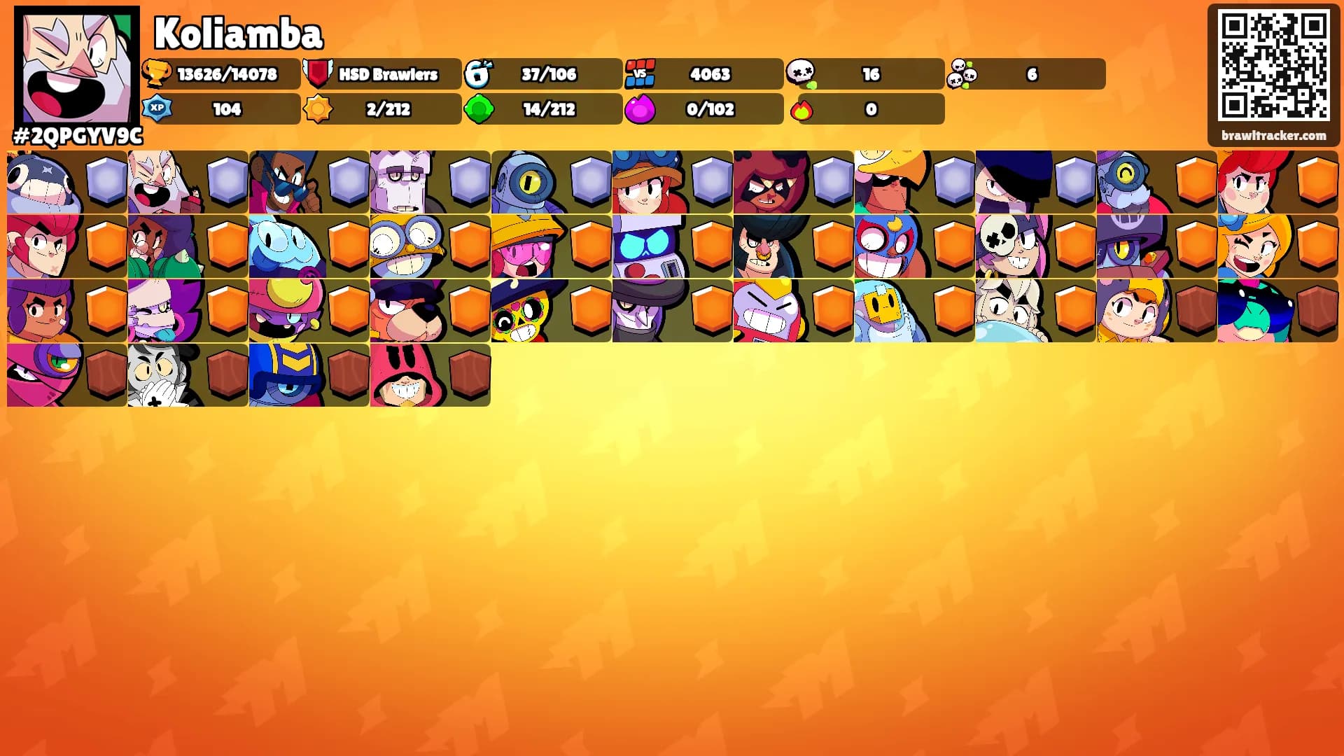 Koliamba's Ranks