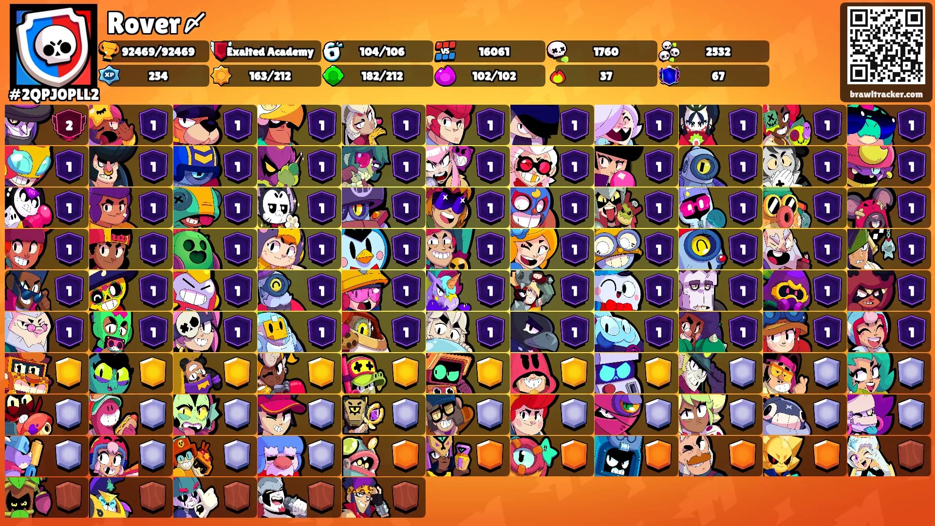 Rover〆's Ranks