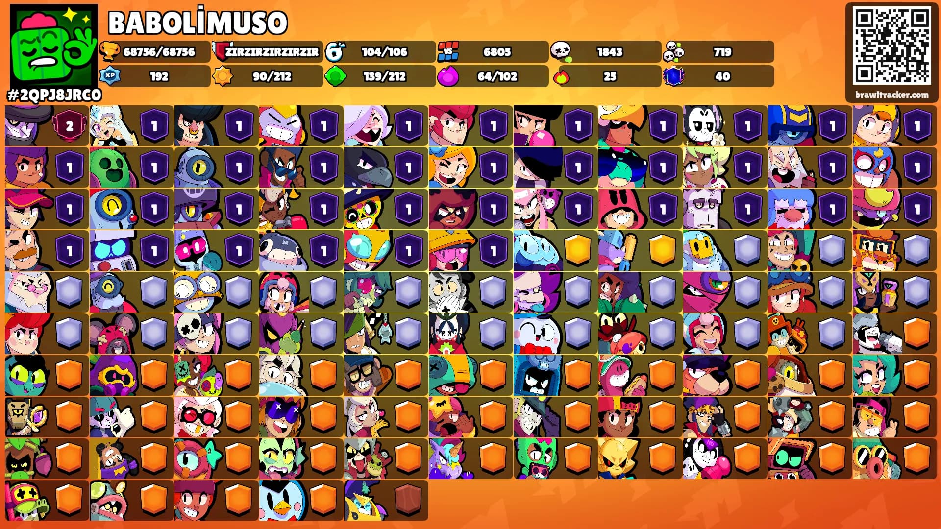 BABOLİMUSO's Ranks