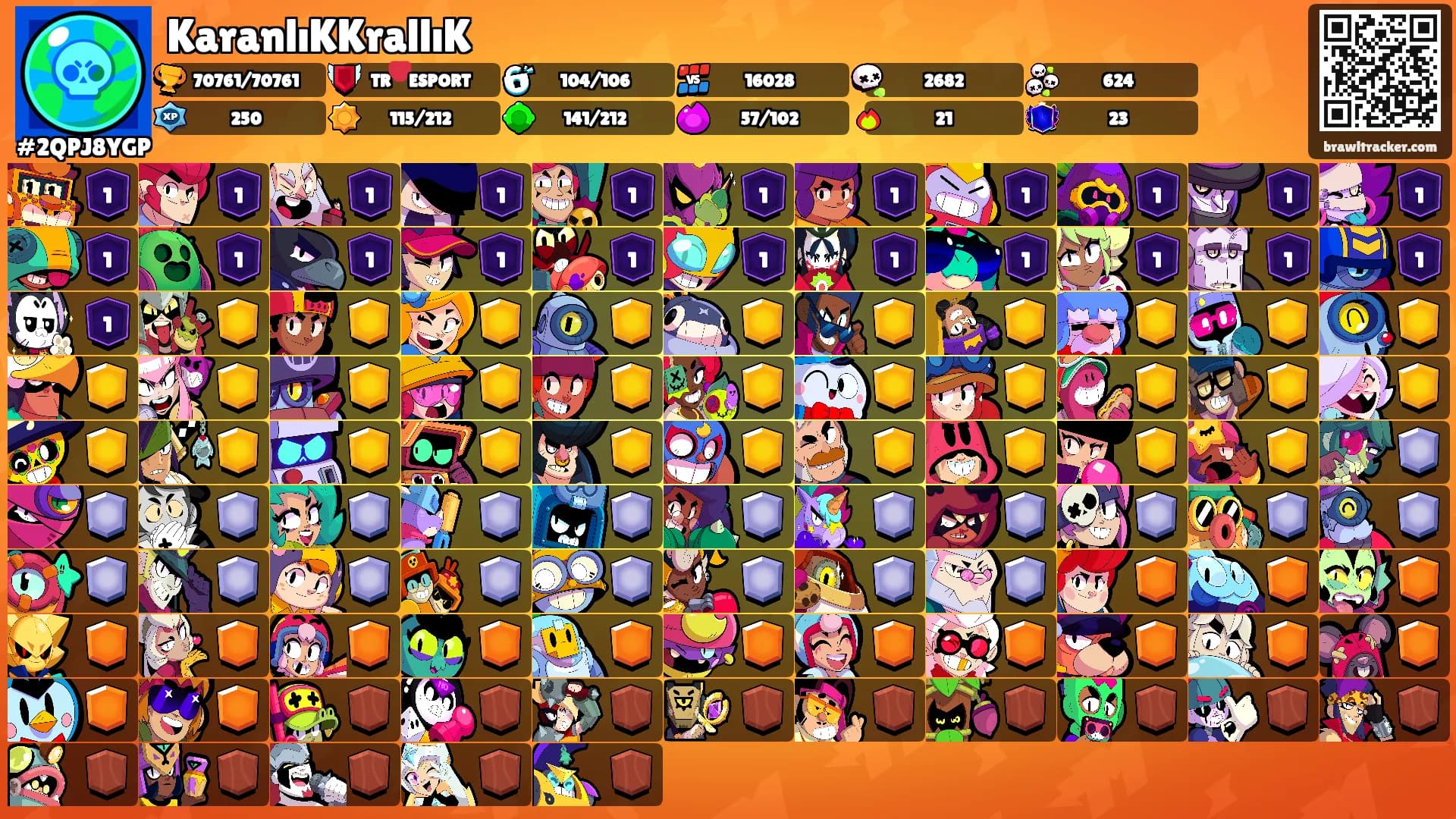 KaranlıKKrallıK's Ranks