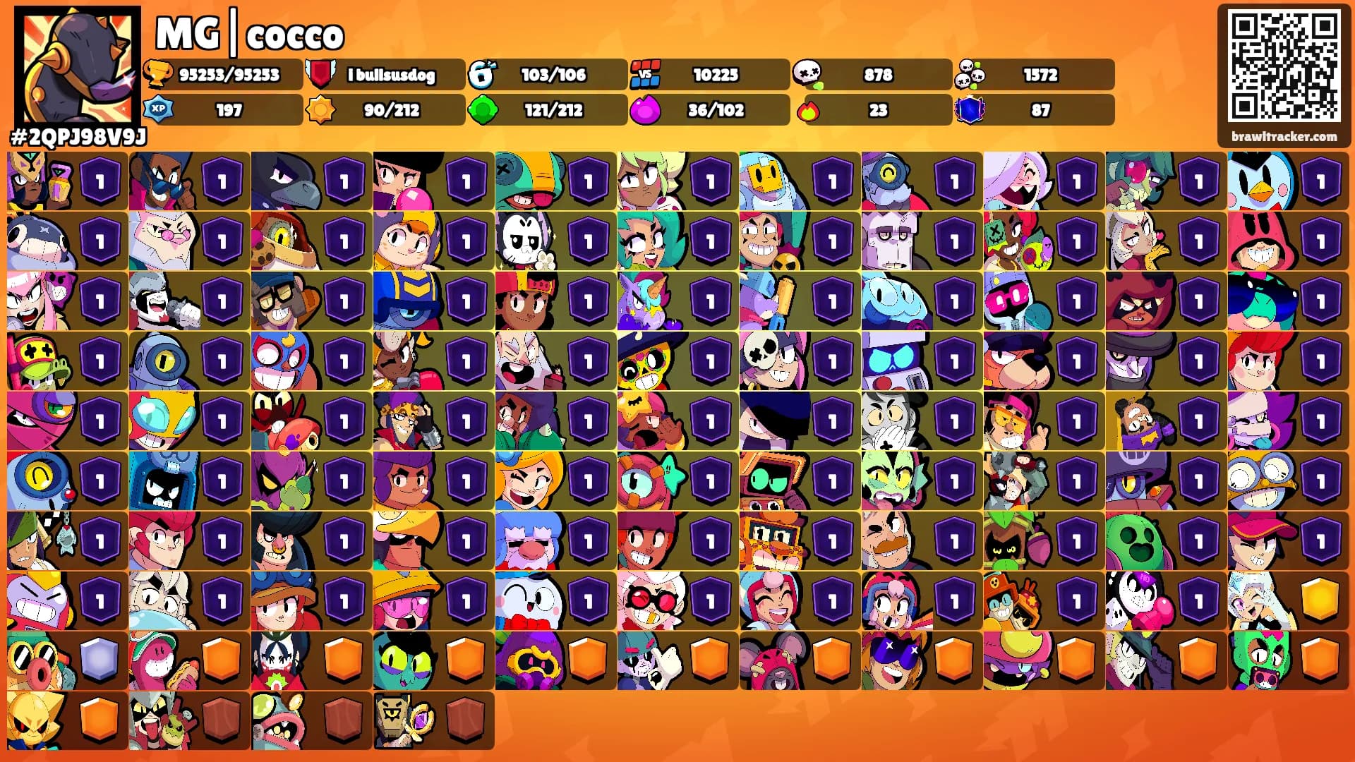 MG|cocco's Ranks