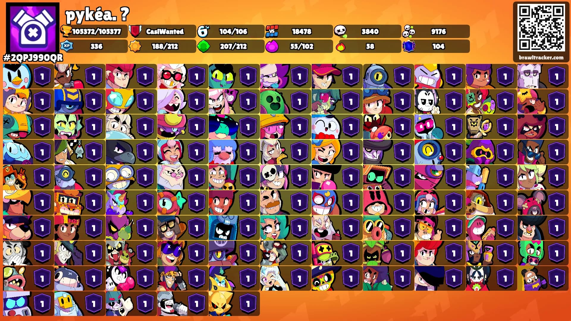 pykéa. ?'s Ranks