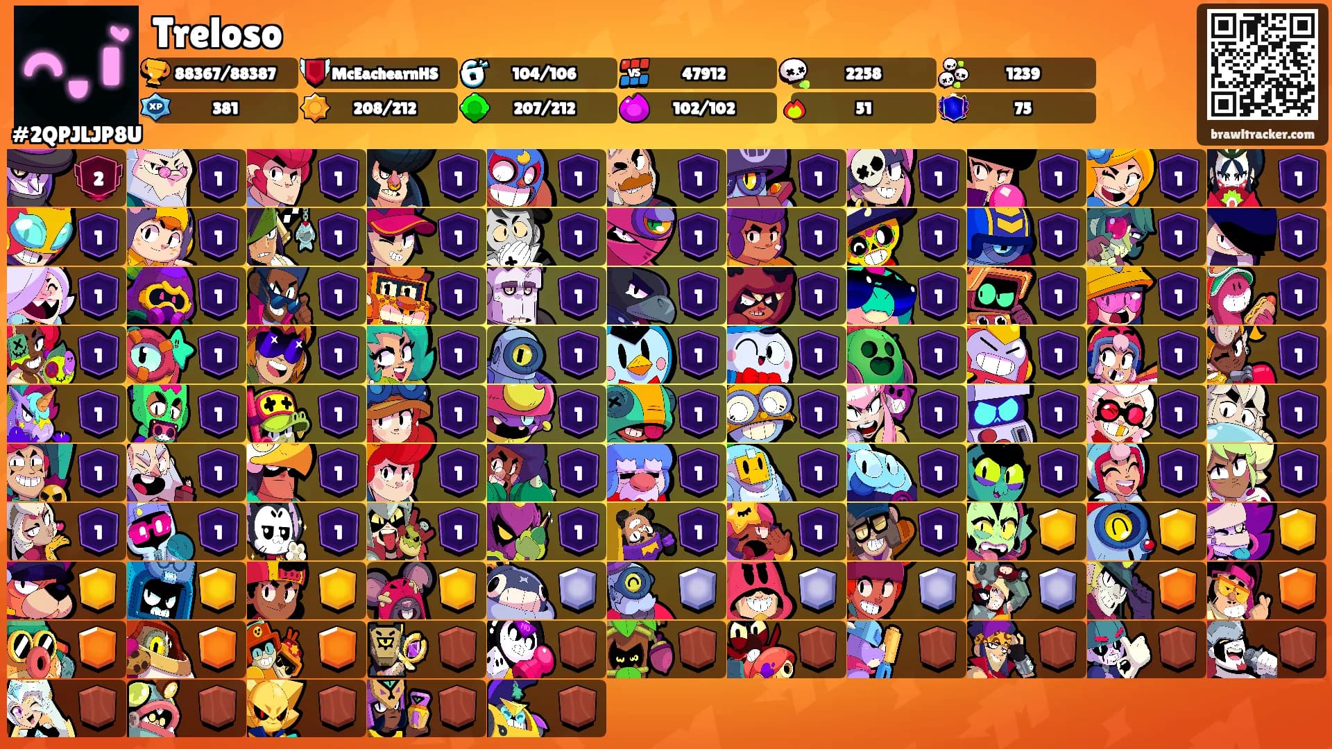 Treloso's Ranks