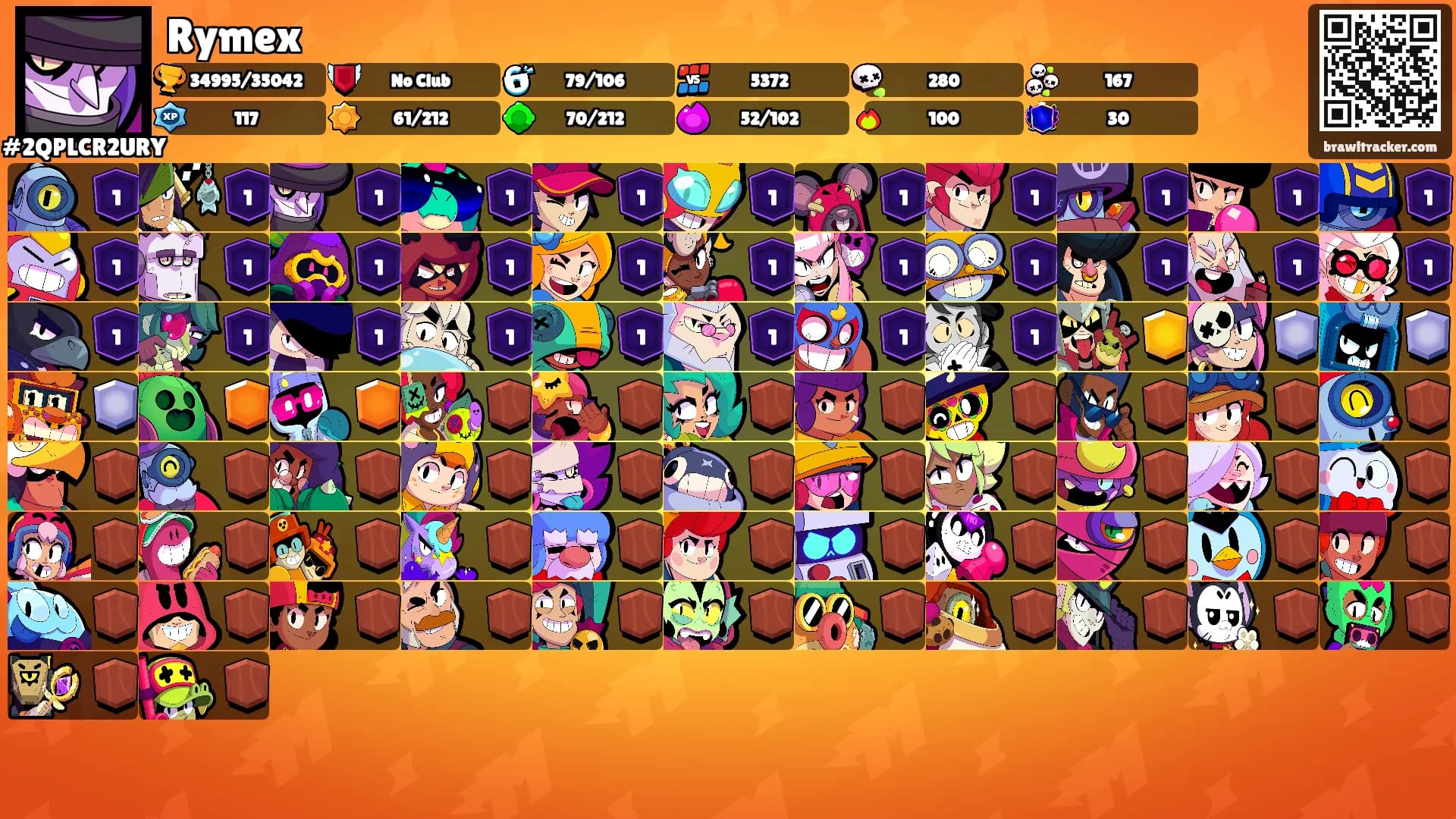 Rymex's Ranks