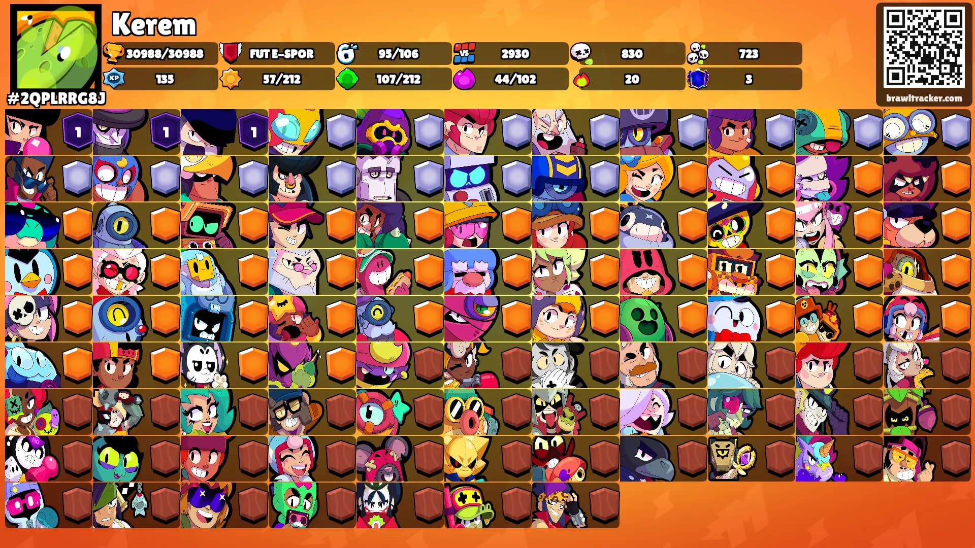 Kerem's Ranks