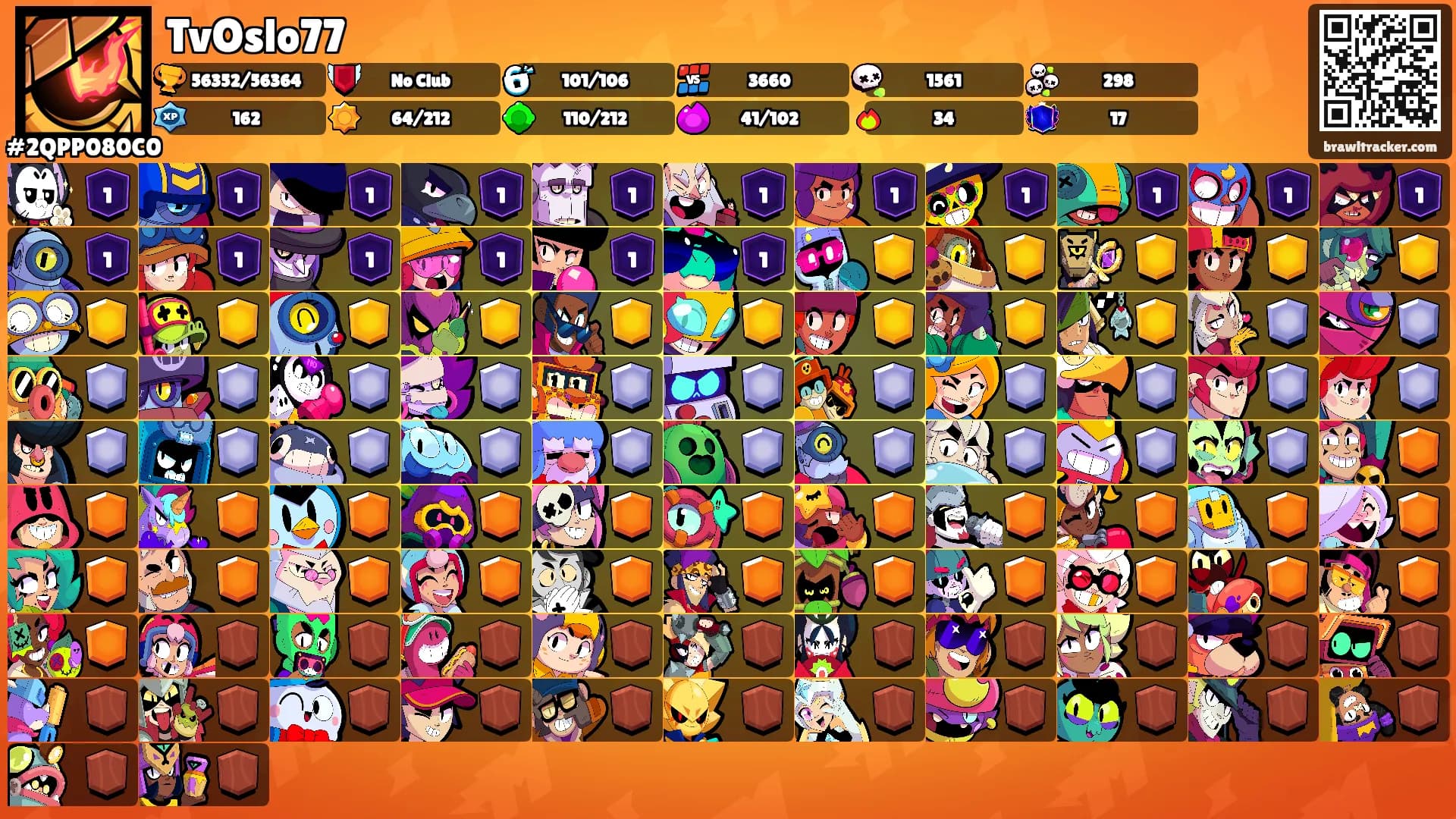TvOslo77's Ranks