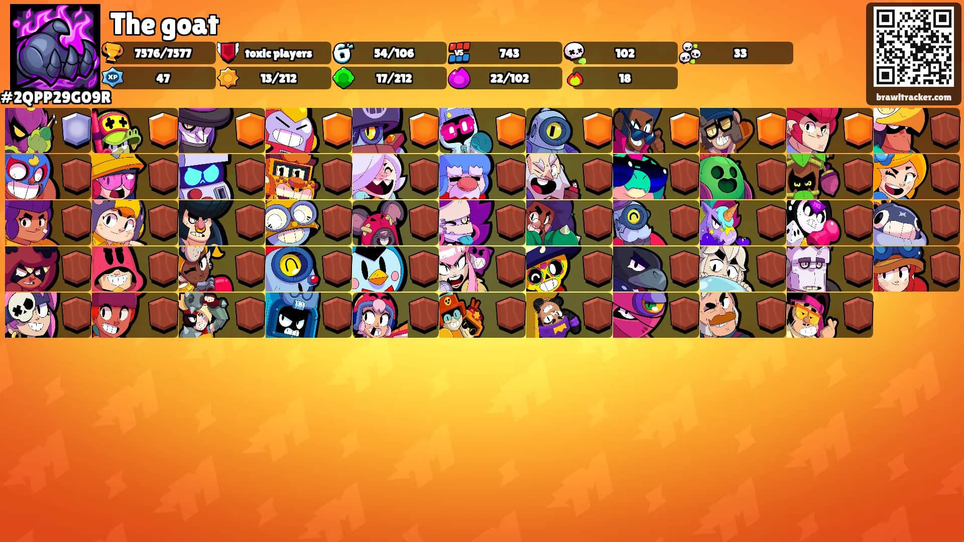 The goat's Ranks