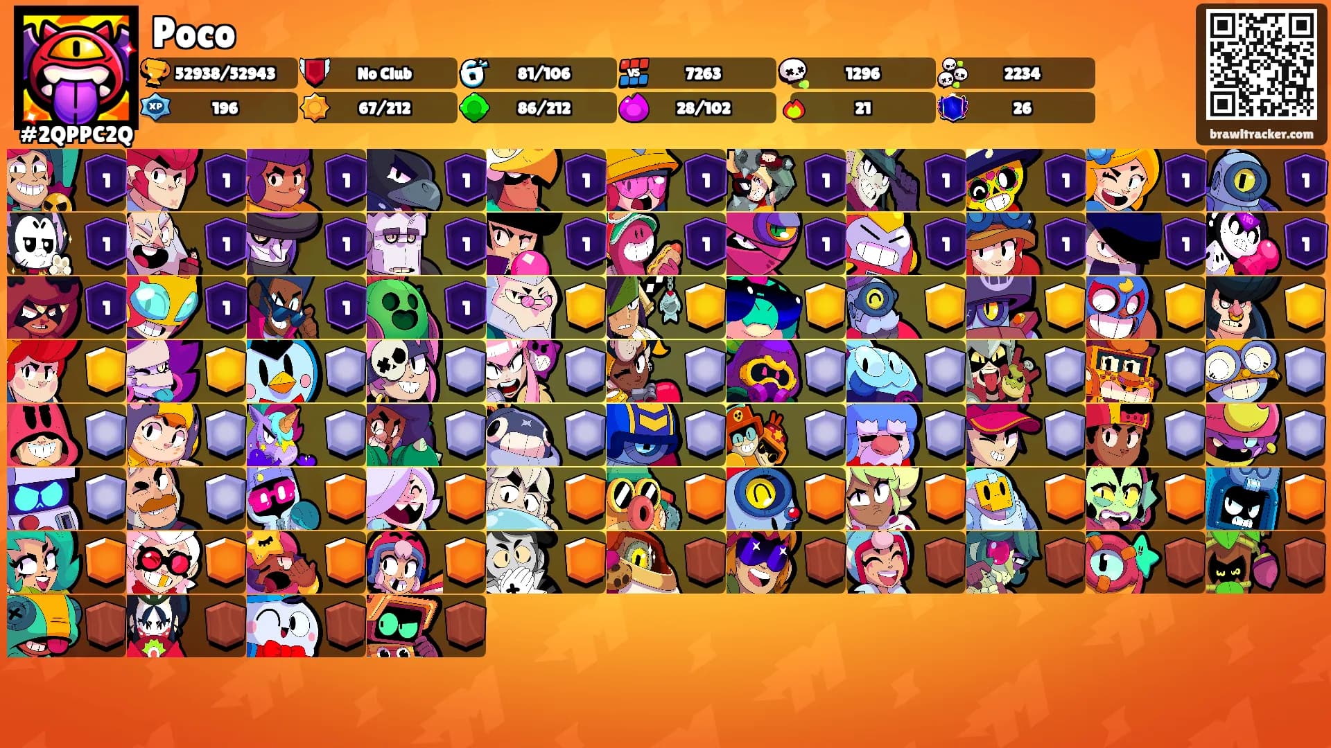 Poco's Ranks