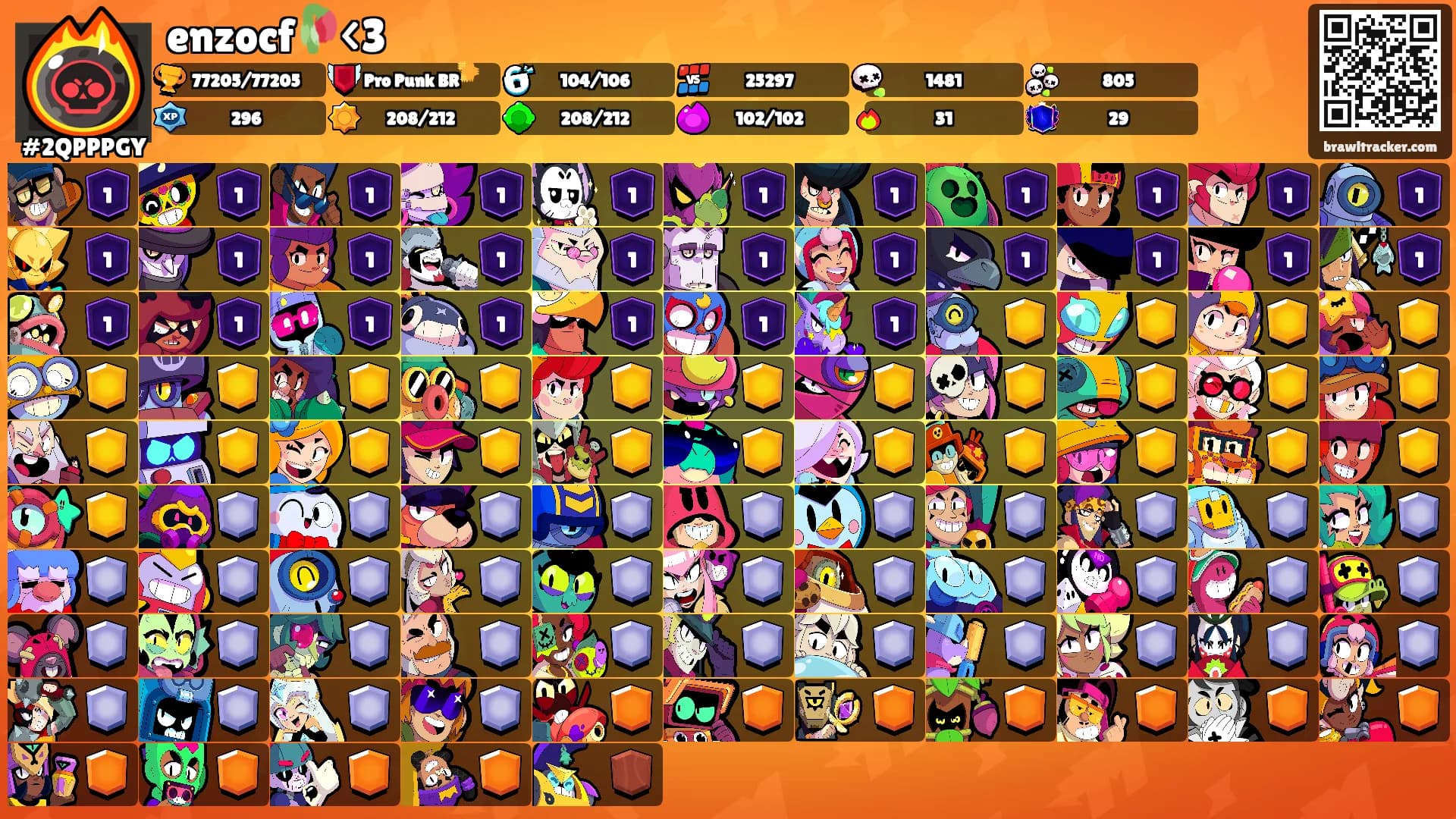 enzocf🥀<3's Ranks