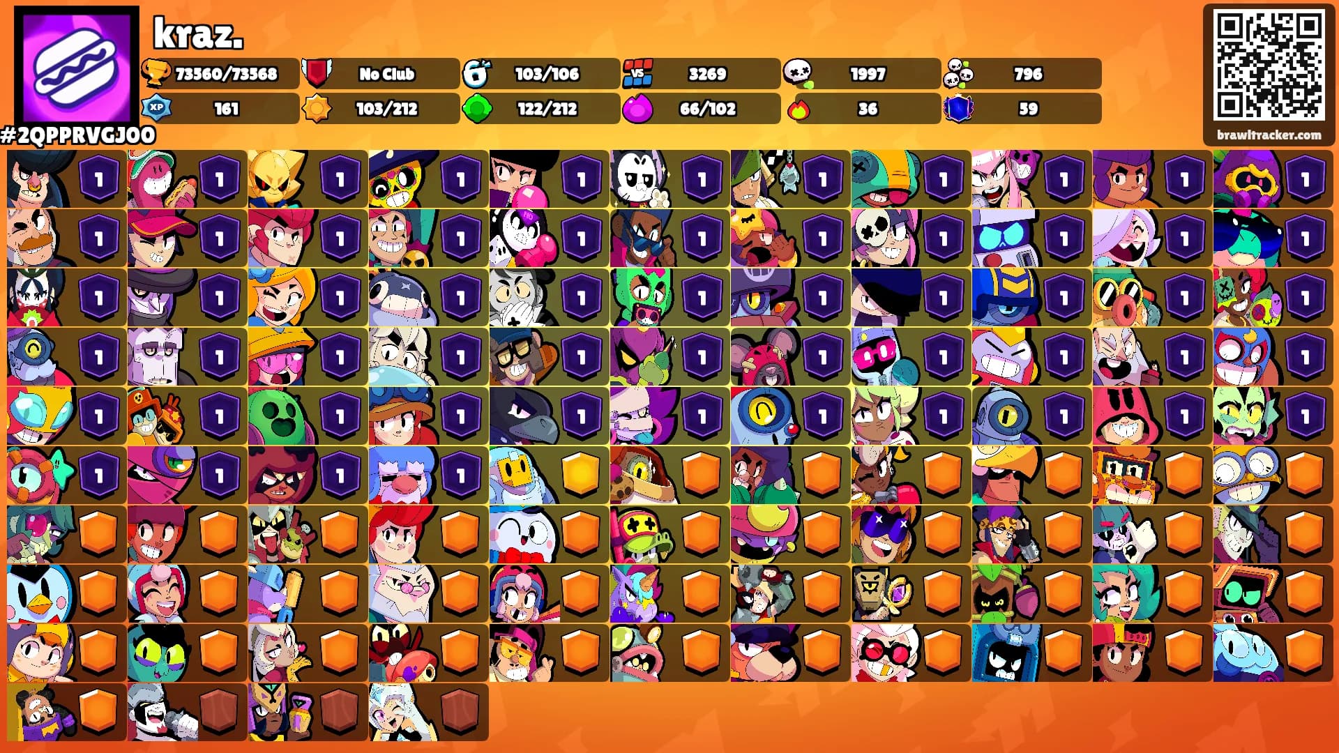 kraz.'s Ranks