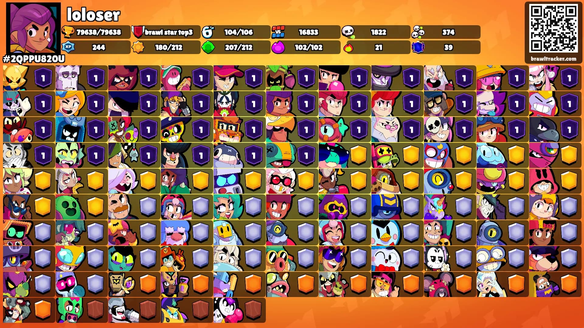 loloser's Ranks