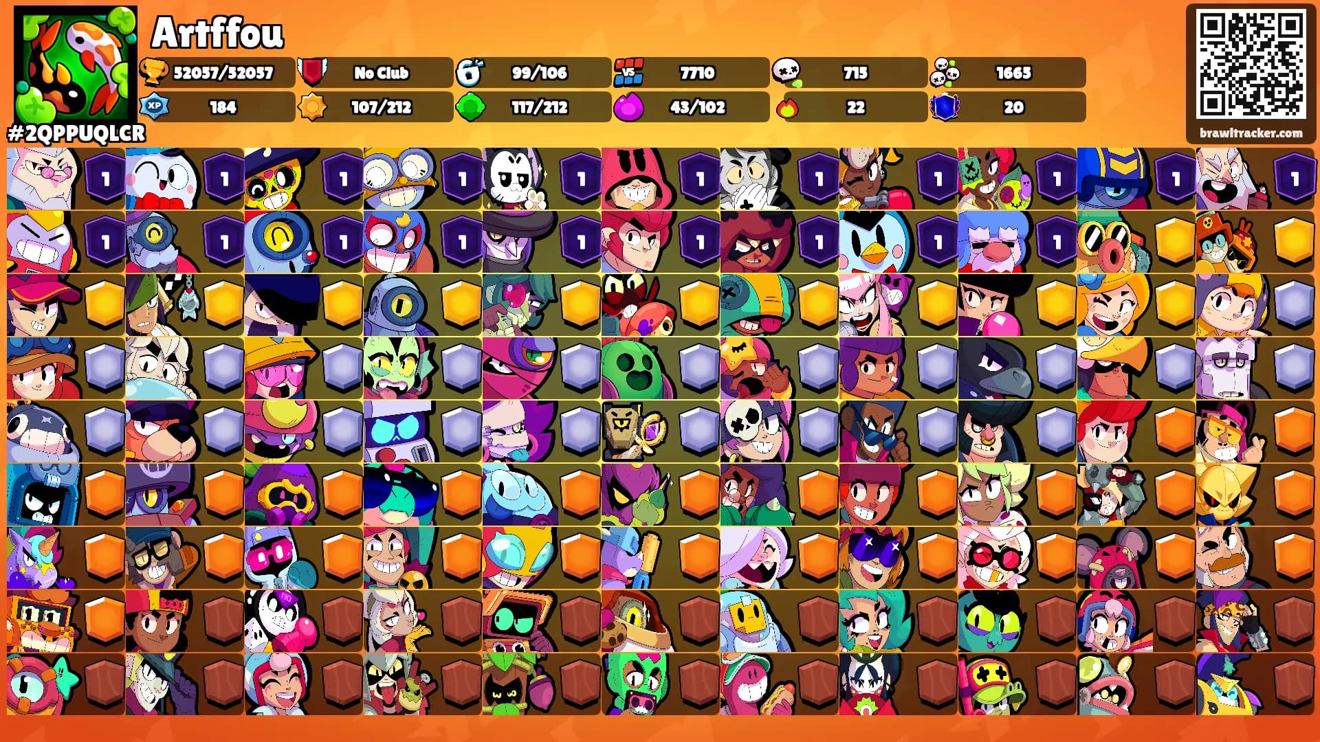 Artffou's Ranks