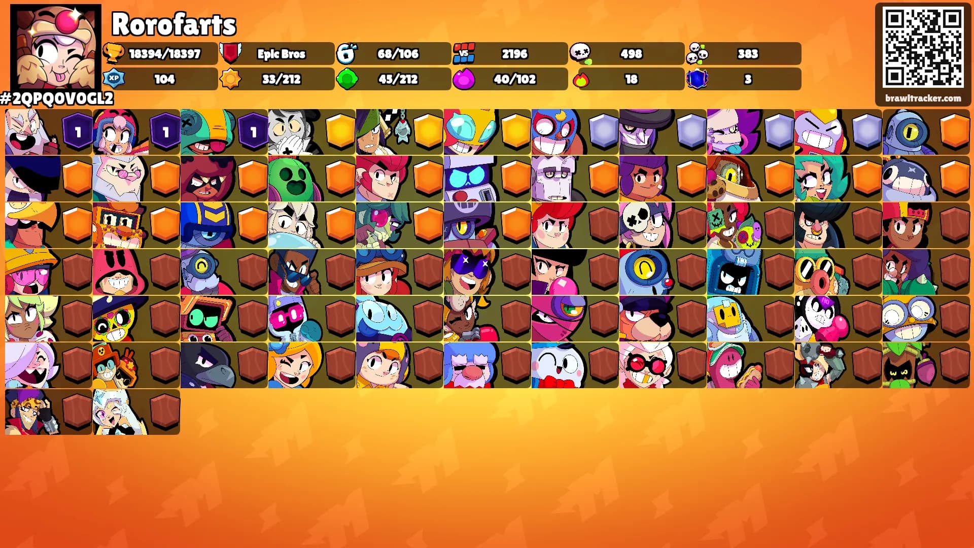 Rorofarts's Ranks