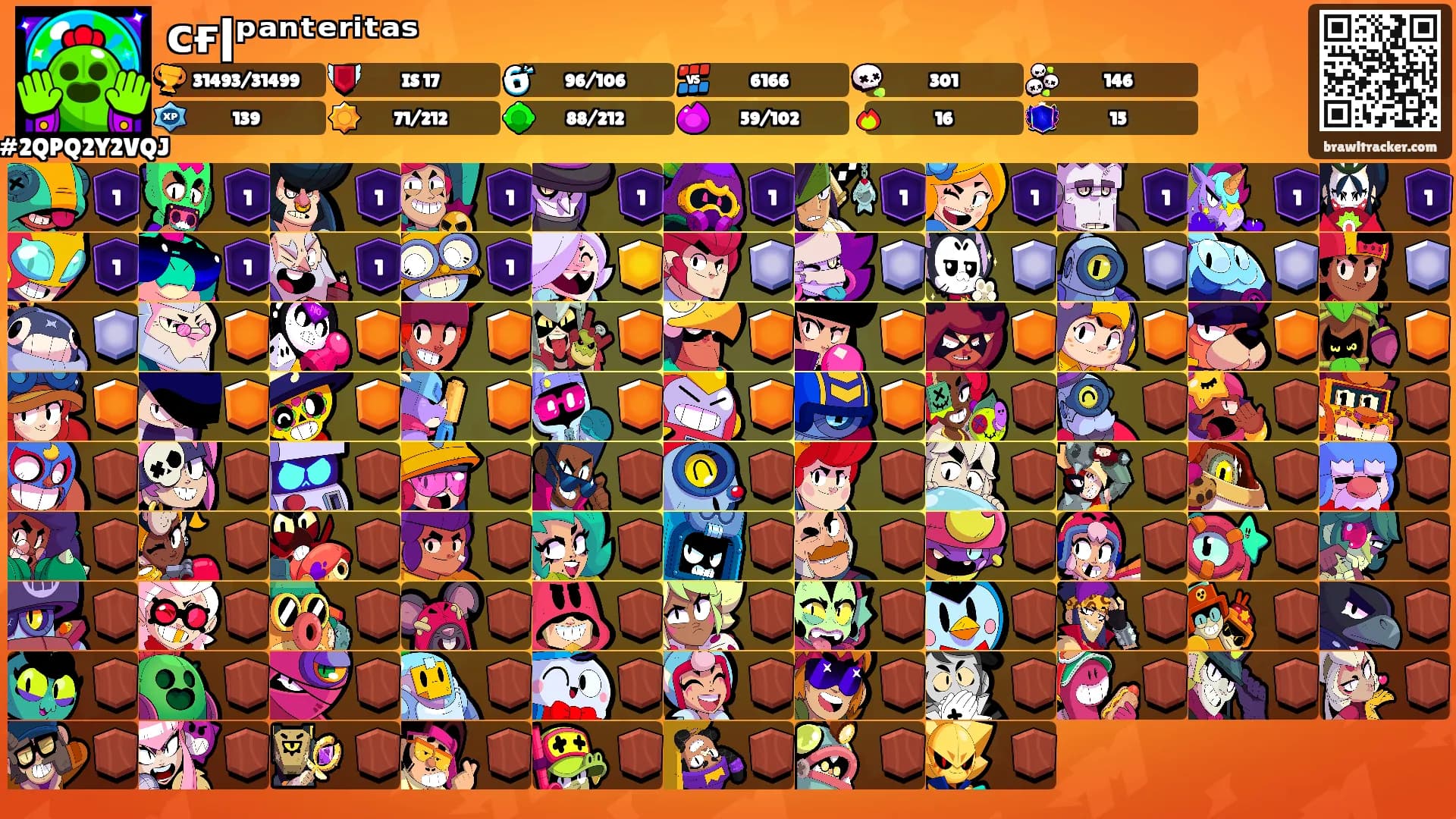 ᴄғǀᵖᵃⁿᵗᵉʳⁱᵗᵃˢ's Ranks