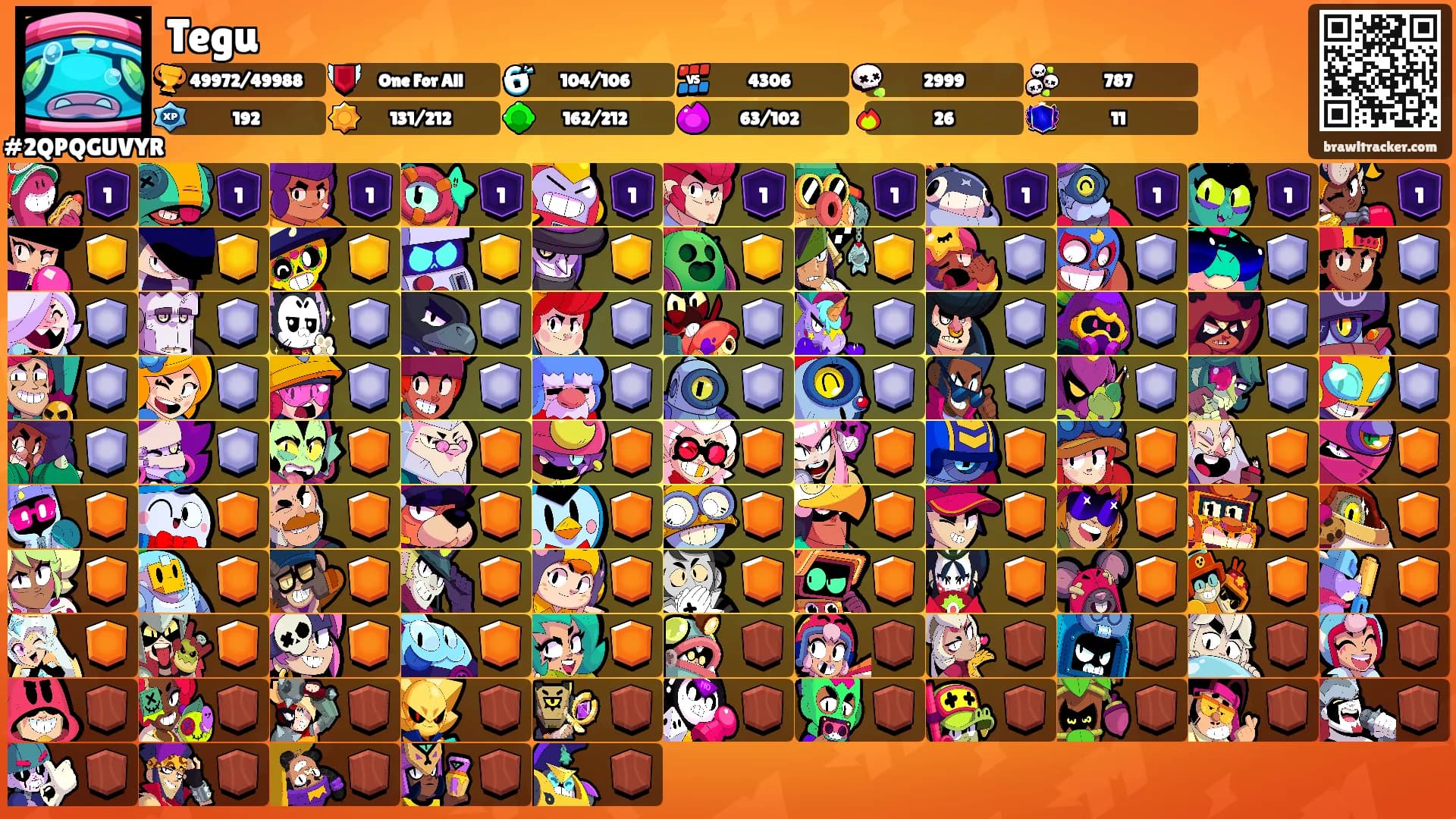 Tegu's Ranks