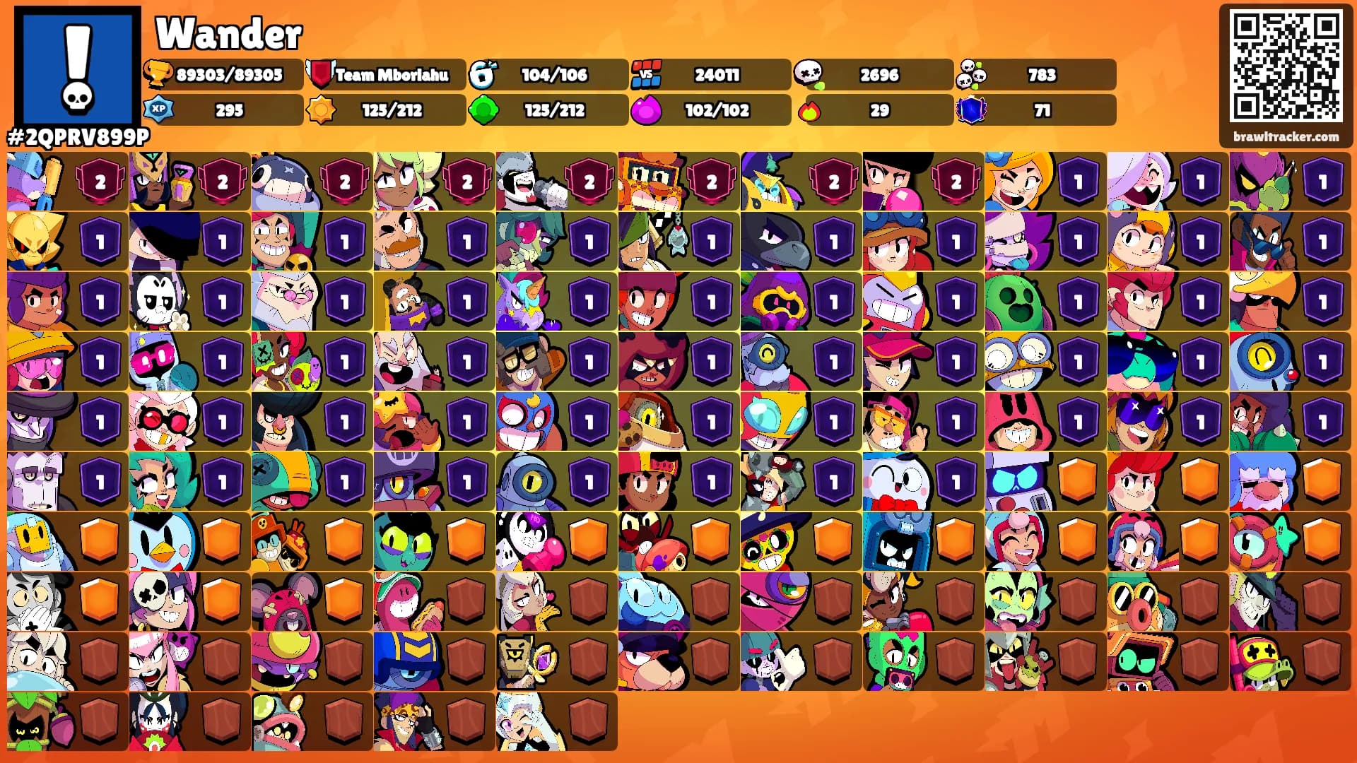 Wander's Ranks