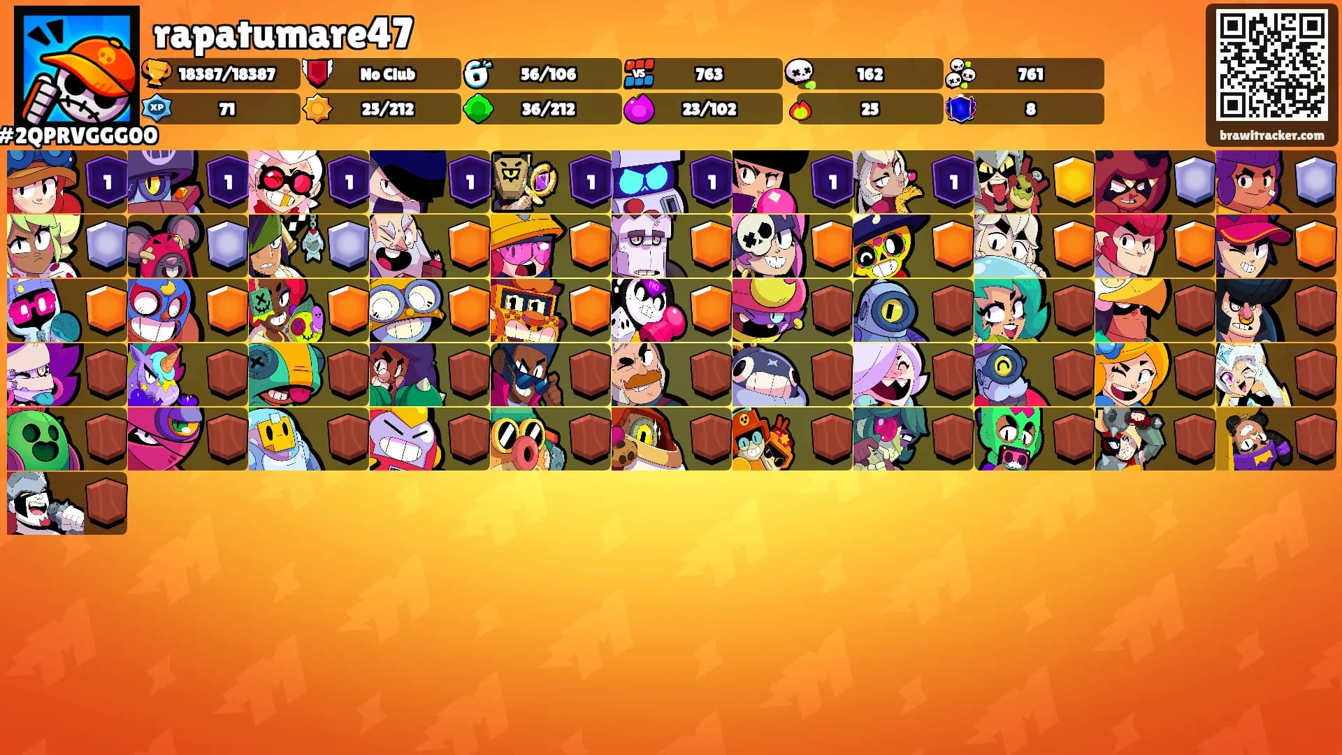 rapatumare47's Ranks